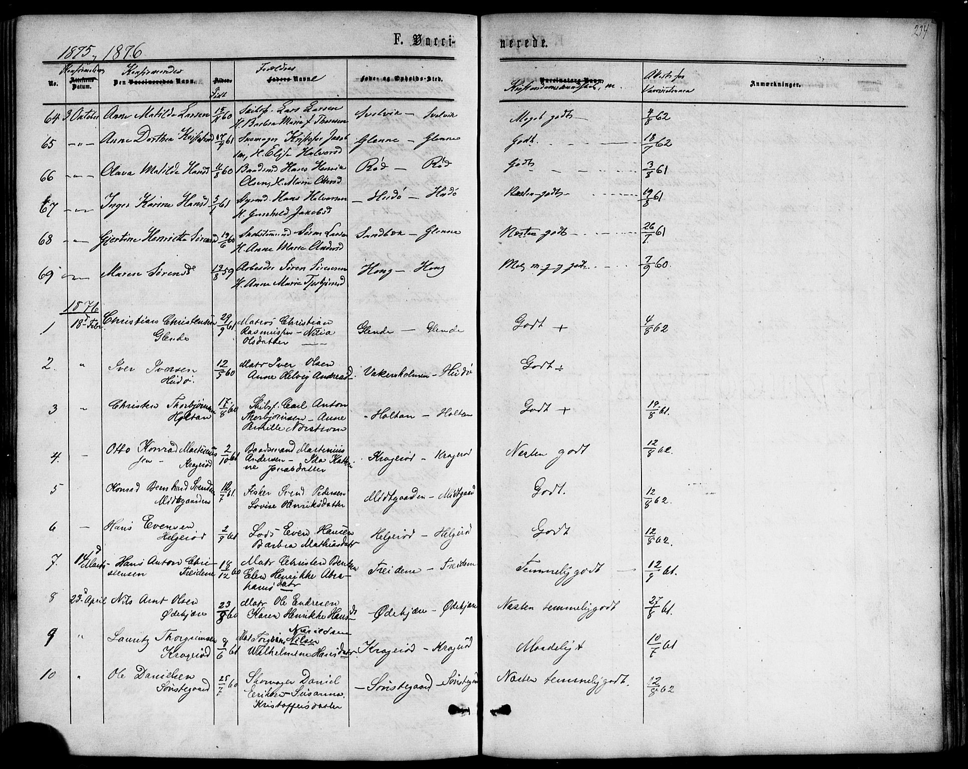 Nøtterøy kirkebøker, AV/SAKO-A-354/F/Fb/L0001: Parish register (official) no. II 1, 1865-1878, p. 234