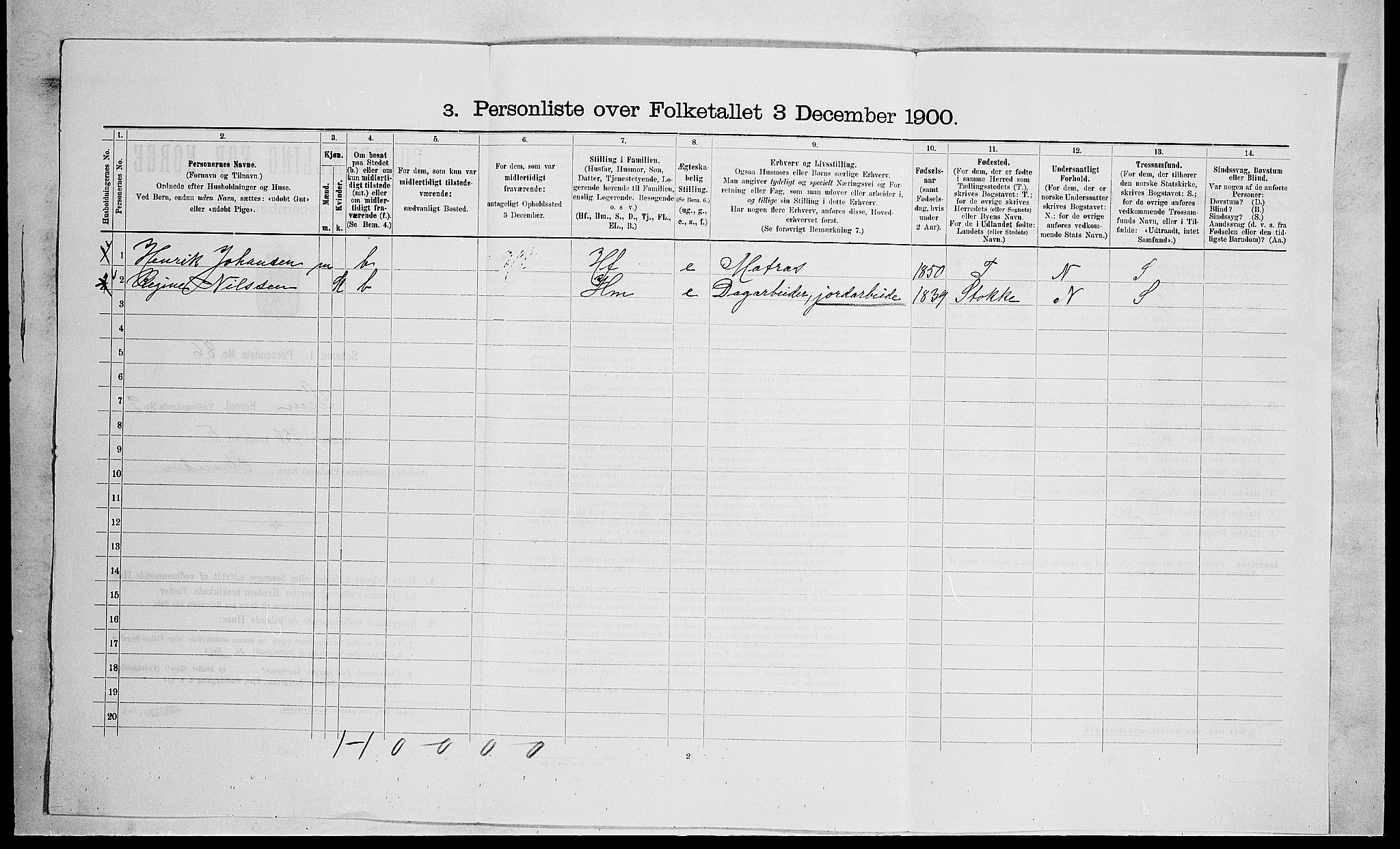 RA, 1900 census for Sem, 1900, p. 1521