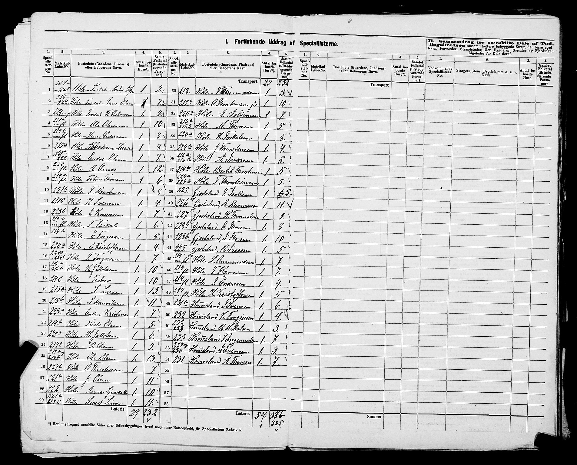 SAST, 1875 census for 1128P Høgsfjord, 1875, p. 50