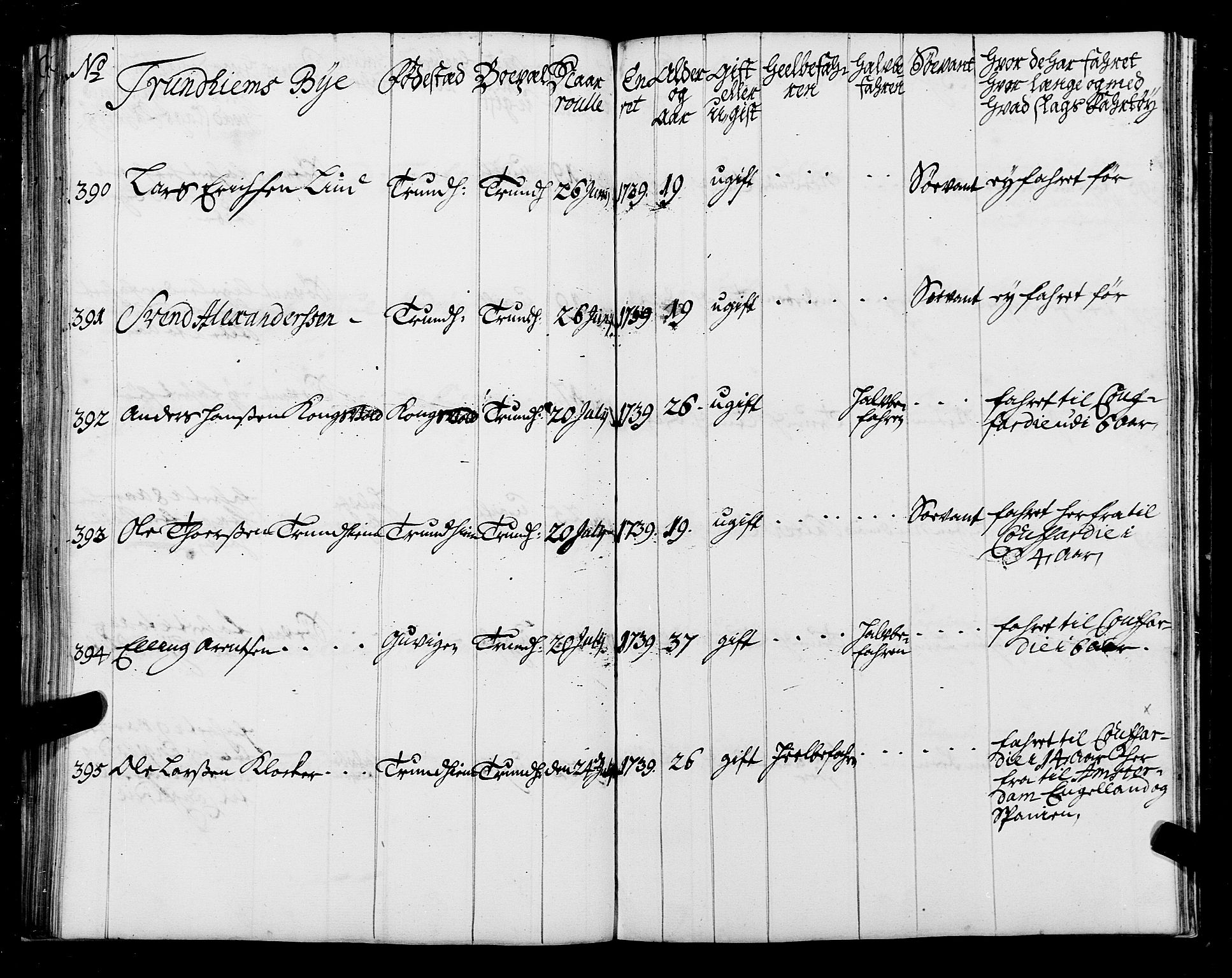 Sjøinnrulleringen - Trondhjemske distrikt, AV/SAT-A-5121/01/L0003/0002: -- / Hovedrulle over sjøfolk i Trondhjems by, 1725