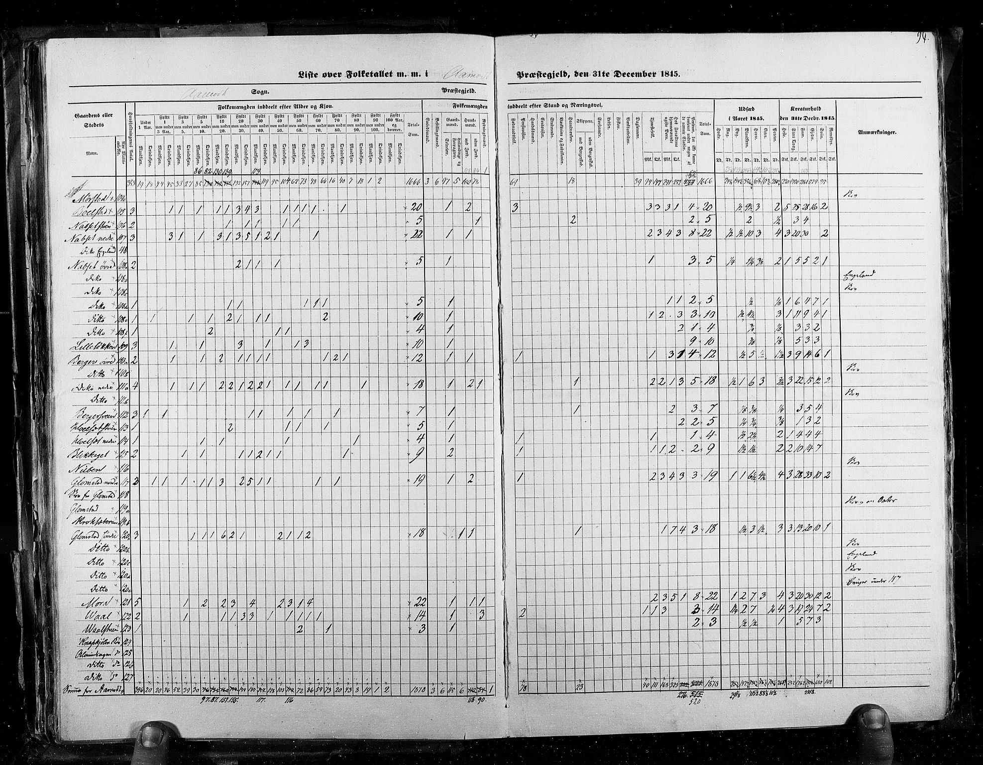 RA, Census 1845, vol. 3: Hedemarken amt og Kristians amt, 1845, p. 94