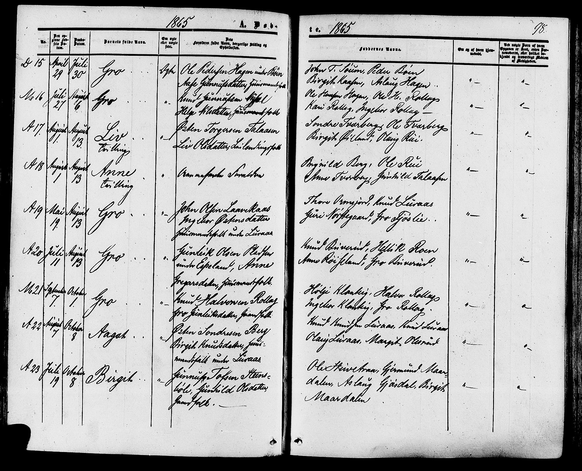 Tinn kirkebøker, SAKO/A-308/F/Fa/L0006: Parish register (official) no. I 6, 1857-1878, p. 98