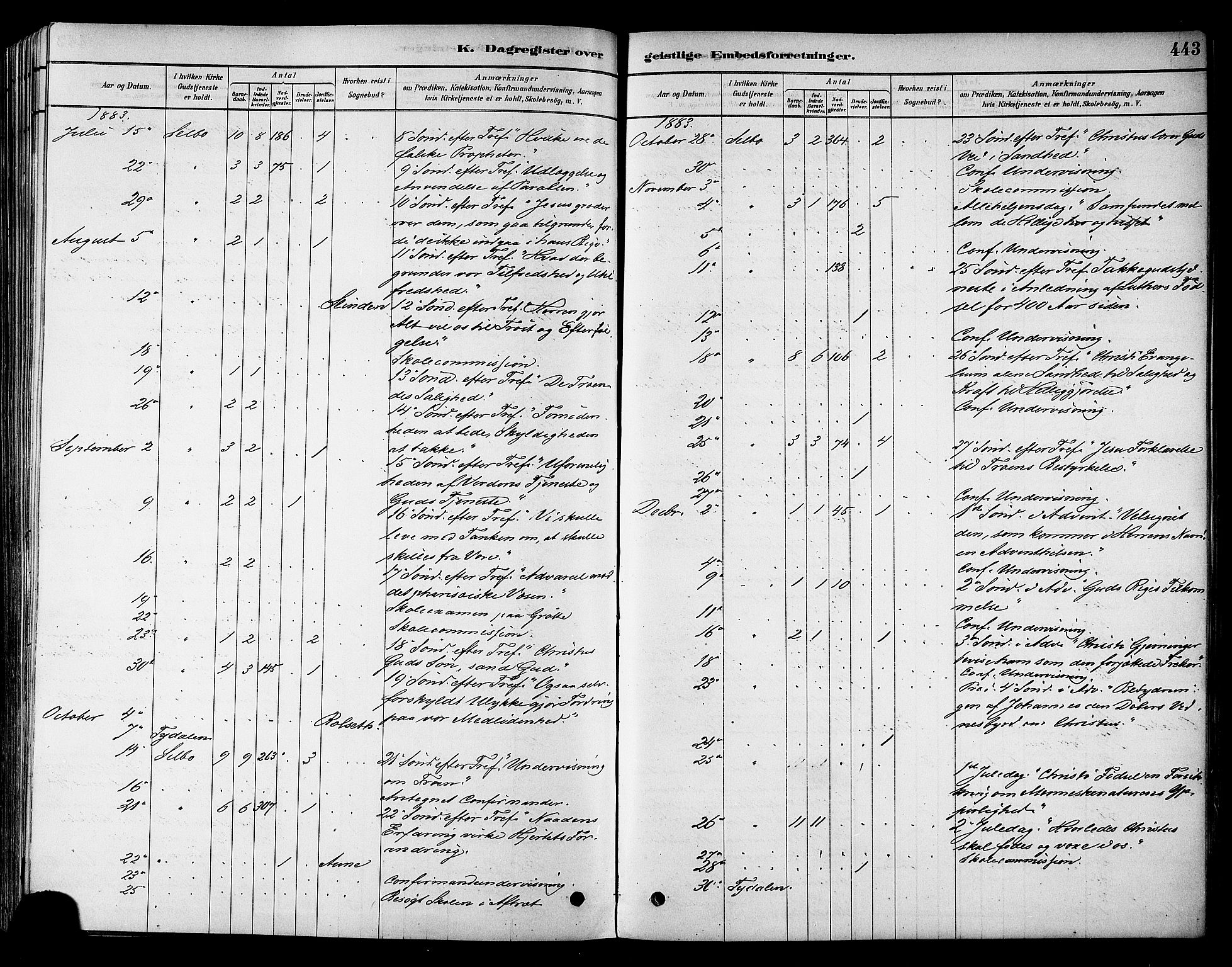 Ministerialprotokoller, klokkerbøker og fødselsregistre - Sør-Trøndelag, AV/SAT-A-1456/695/L1148: Parish register (official) no. 695A08, 1878-1891, p. 443