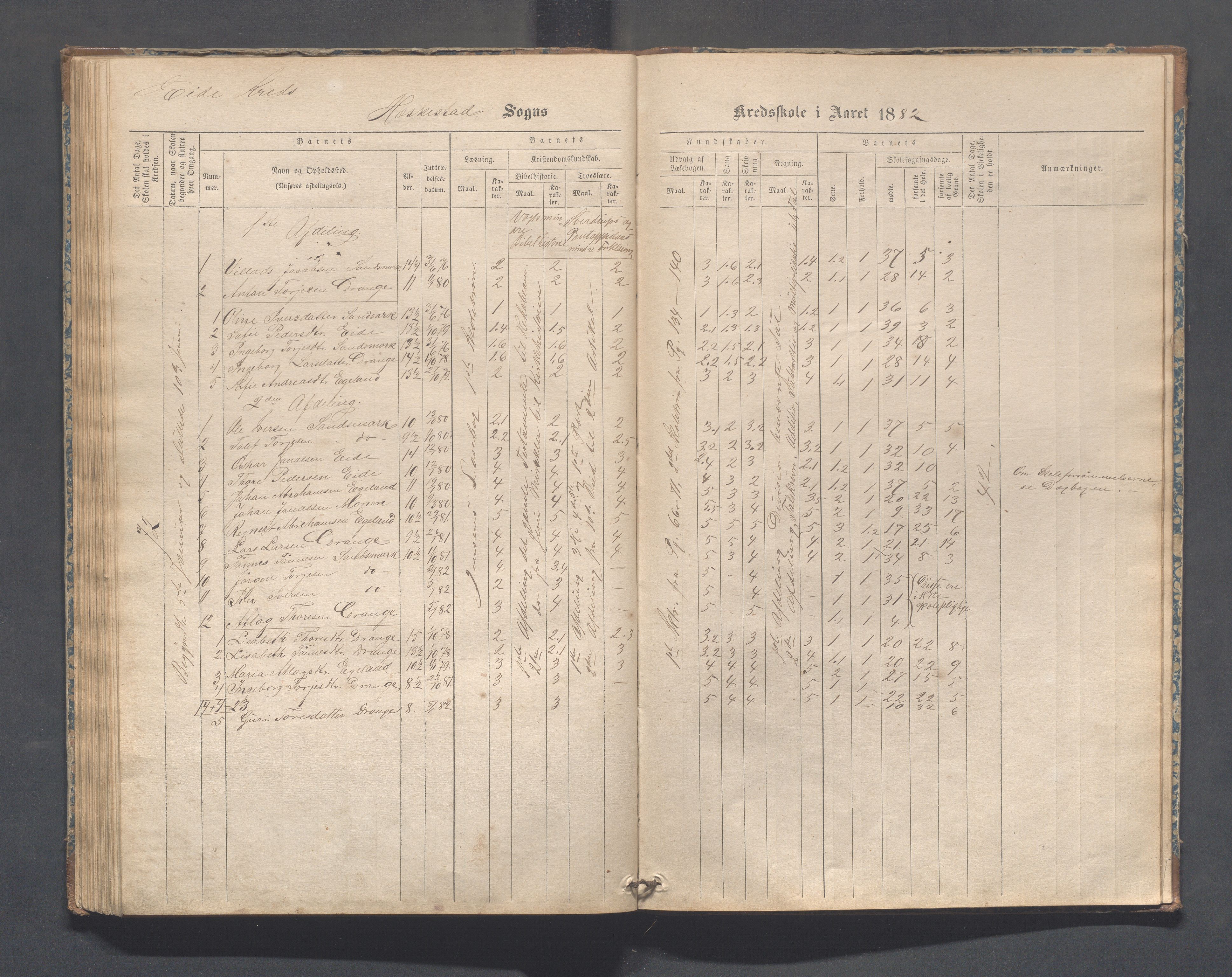 Heskestad kommune - Refsland skolekrets, IKAR/K-101746/H/L0001: Skoleprotokoll - Refsland og Eide, 1870-1892, p. 77