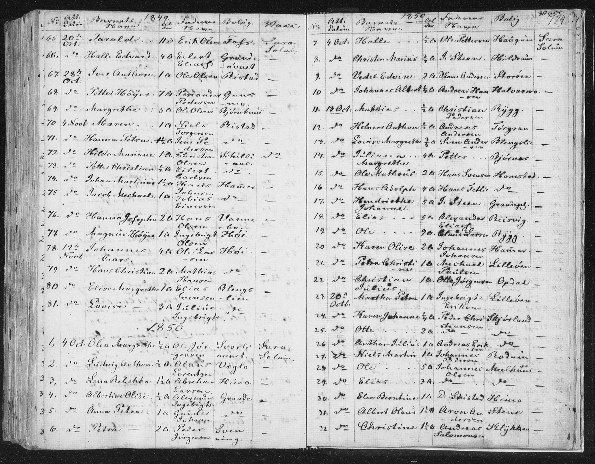 Ministerialprotokoller, klokkerbøker og fødselsregistre - Nord-Trøndelag, SAT/A-1458/764/L0552: Parish register (official) no. 764A07b, 1824-1865, p. 724