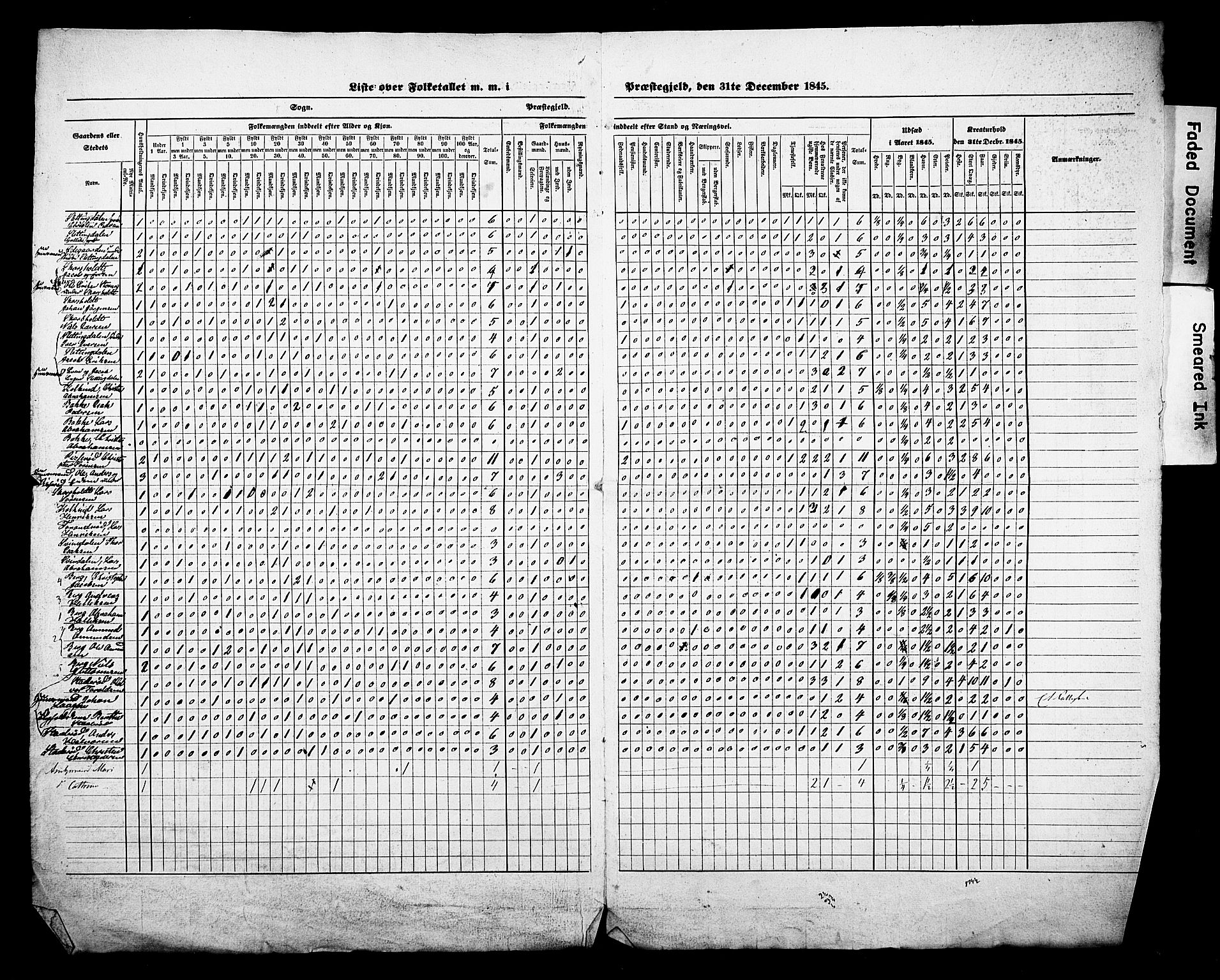 , Census 1845 for Andebu, 1845, p. 8