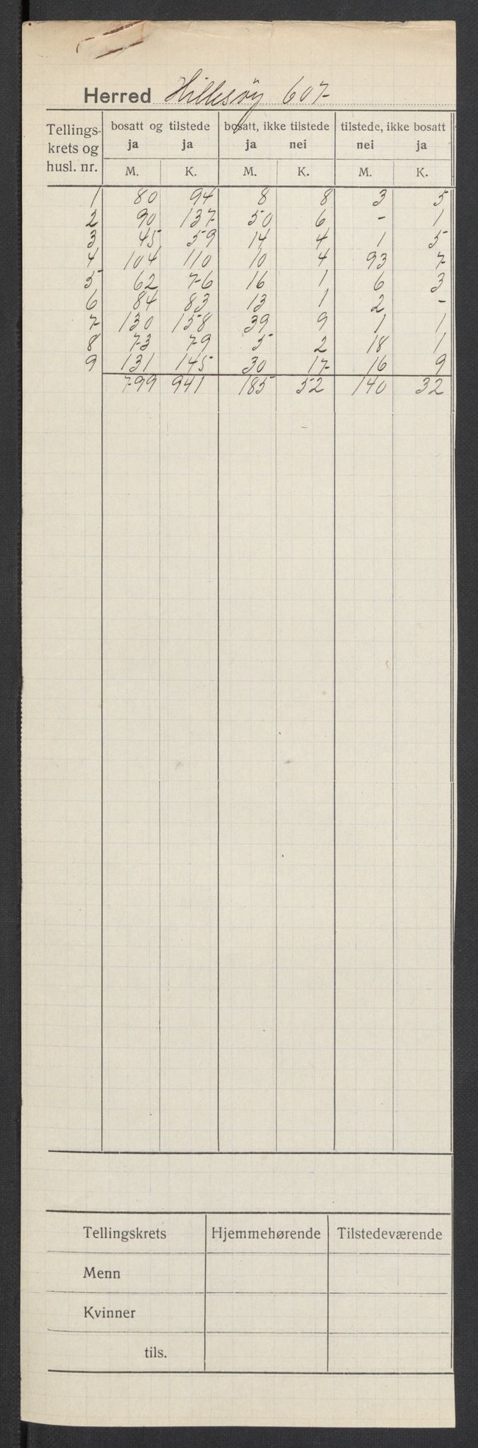 SATØ, 1920 census for Hillesøy, 1920, p. 2