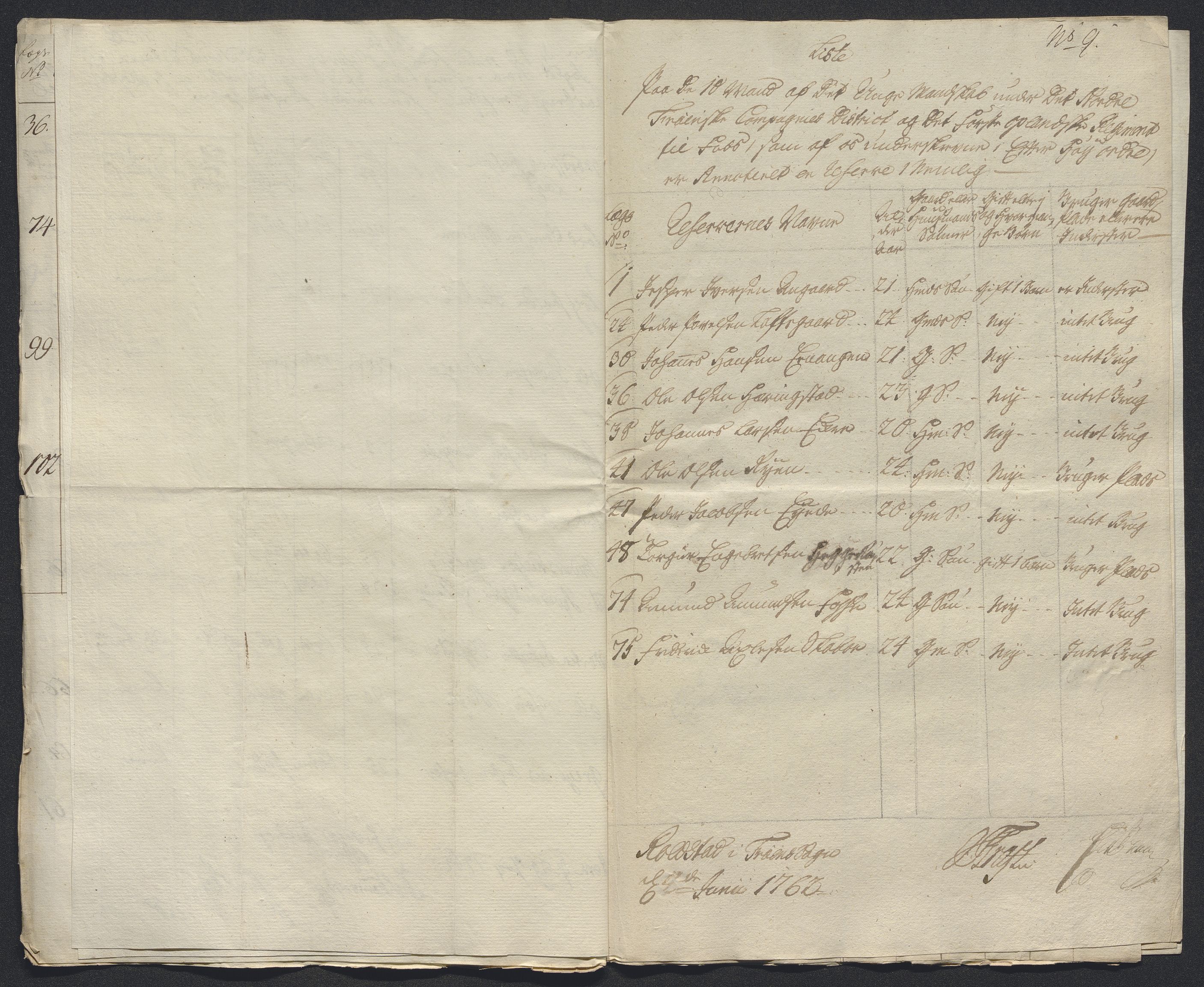 Kommanderende general (KG I) med Det norske krigsdirektorium, AV/RA-EA-5419/E/Ec/L0021: Ruller over nedkommanderte mannskap, 1758-1762, p. 699