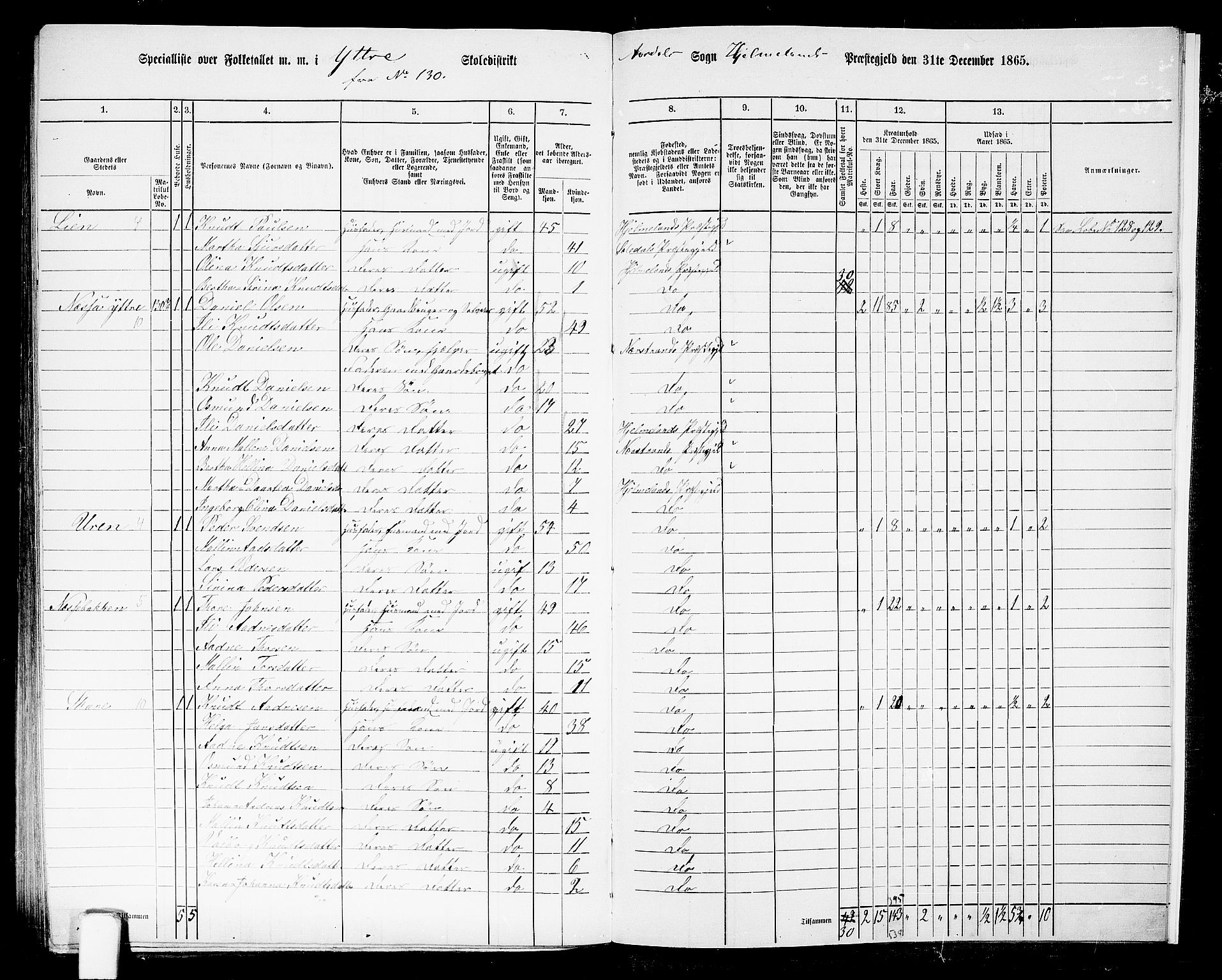 RA, 1865 census for Hjelmeland, 1865, p. 196