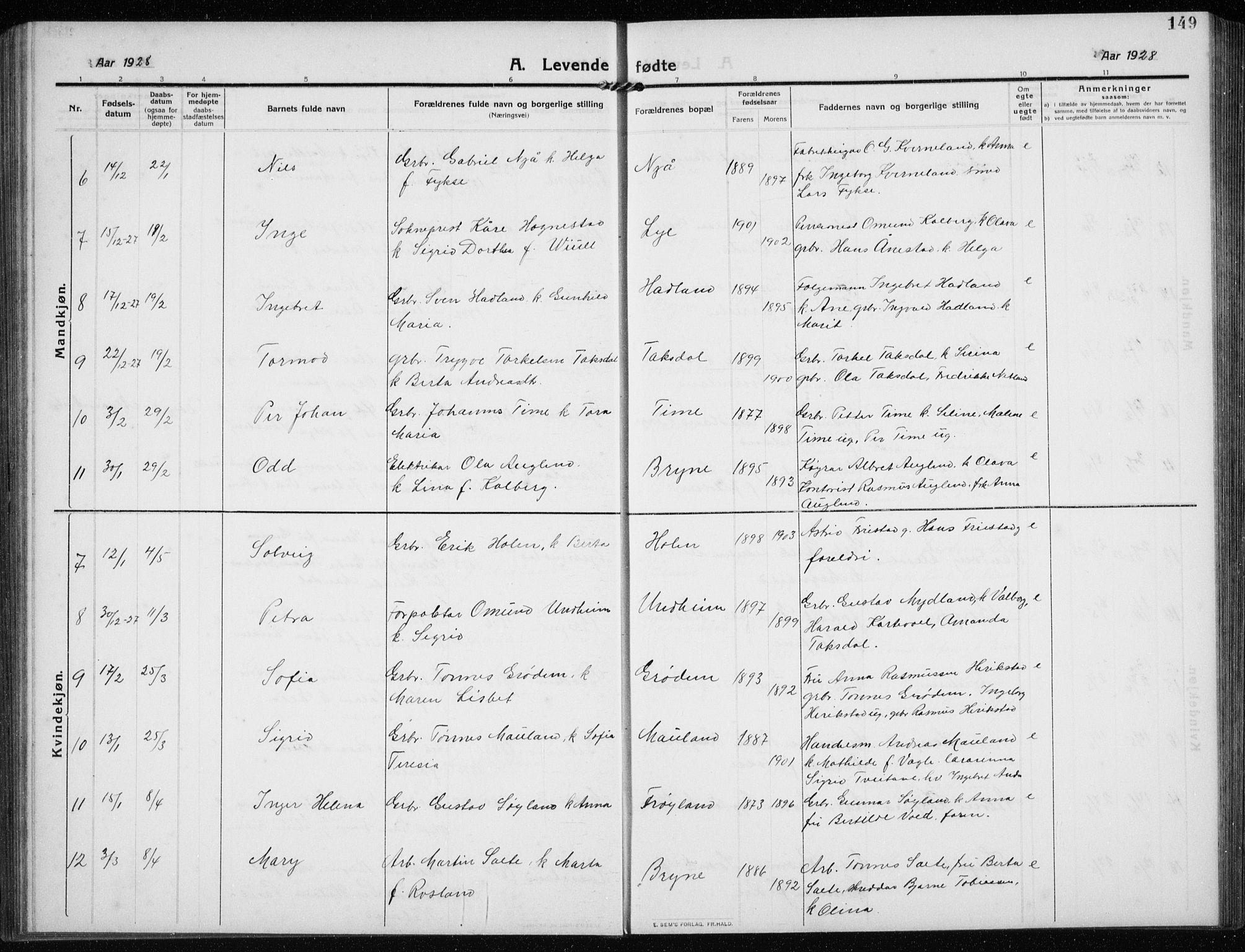 Time sokneprestkontor, AV/SAST-A-101795/001/30BB/L0001: Parish register (copy) no. B 1, 1910-1932, p. 149