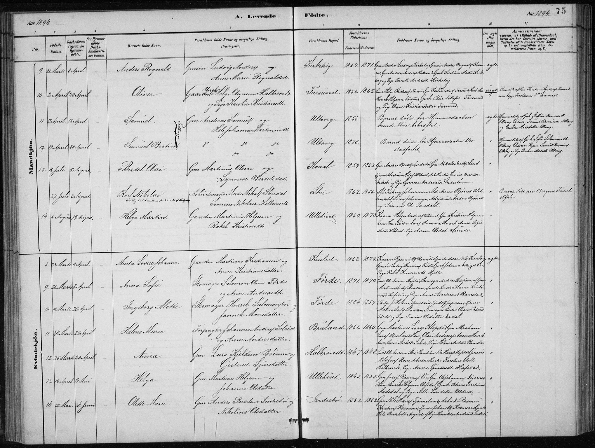 Førde sokneprestembete, SAB/A-79901/H/Hab/Haba/L0002: Parish register (copy) no. A 2, 1881-1898, p. 75