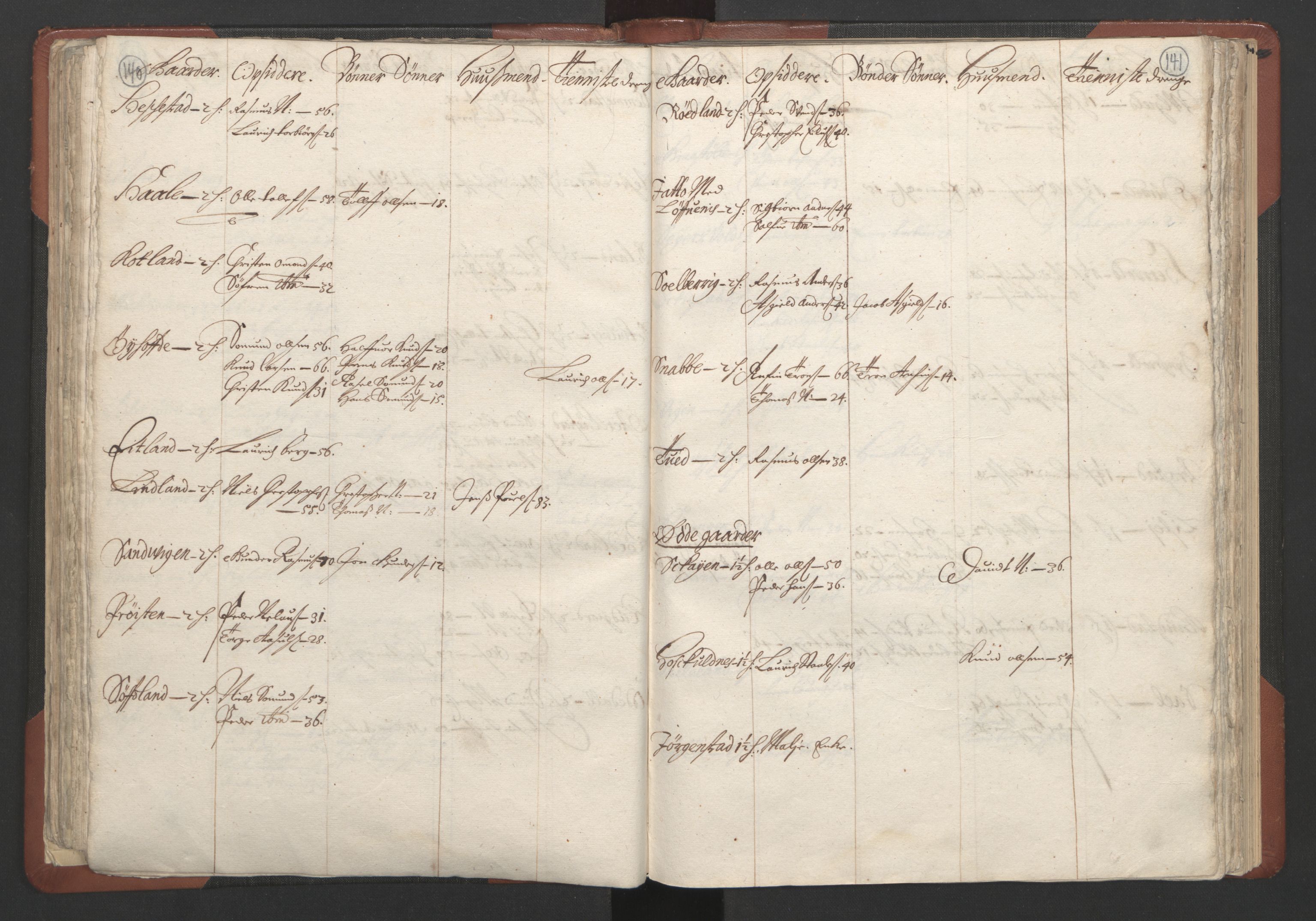 RA, Bailiff's Census 1664-1666, no. 10: Lista len, 1664, p. 140-141