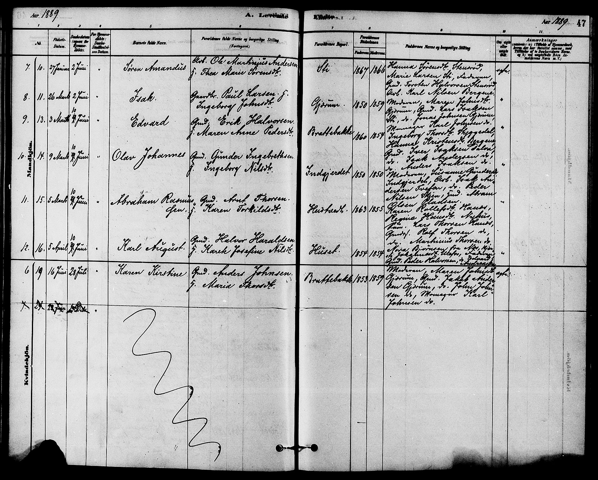 Solum kirkebøker, SAKO/A-306/F/Fb/L0001: Parish register (official) no. II 1, 1877-1892, p. 47