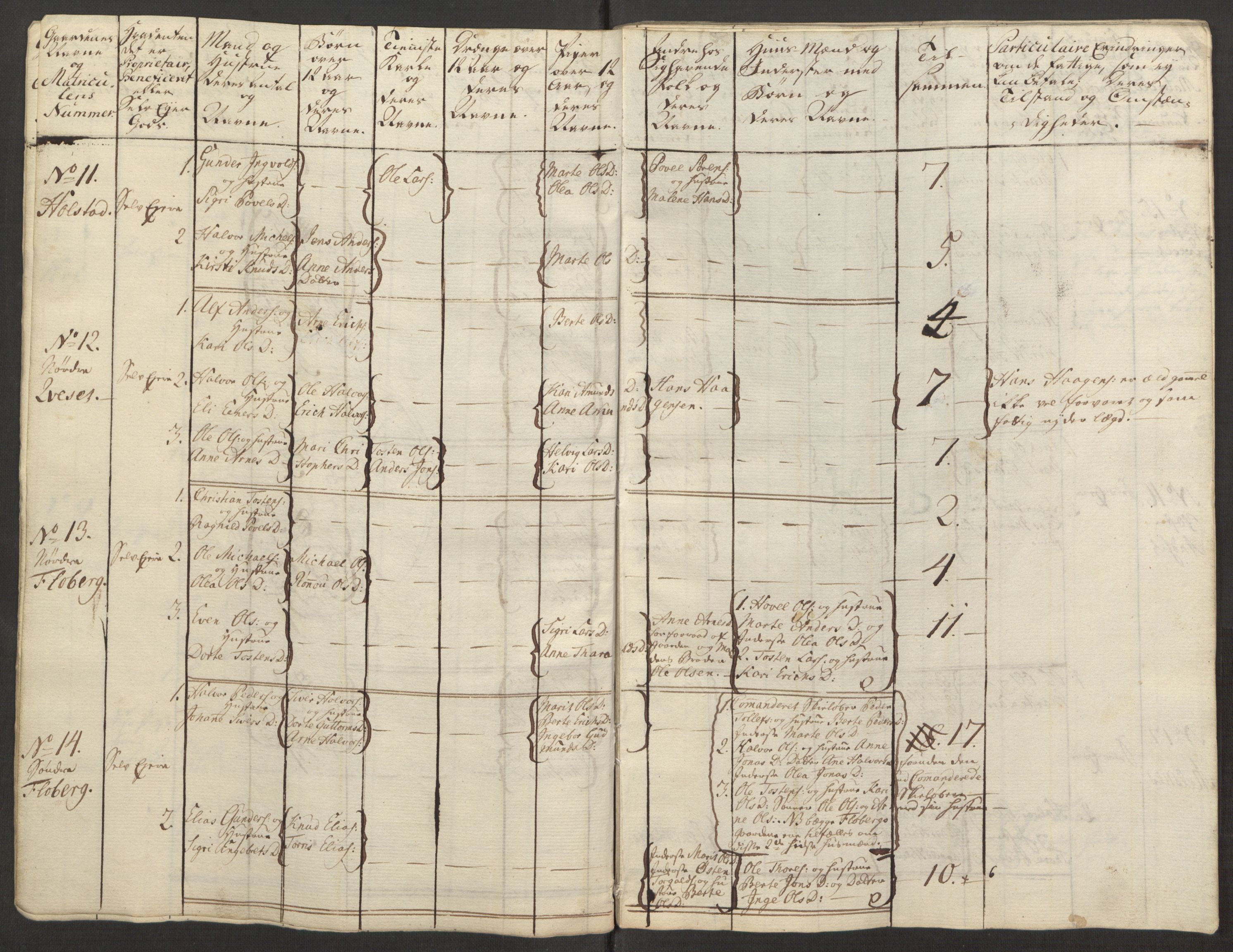 Rentekammeret inntil 1814, Reviderte regnskaper, Fogderegnskap, AV/RA-EA-4092/R15/L1014: Ekstraskatten Østerdal, 1762-1764, p. 220