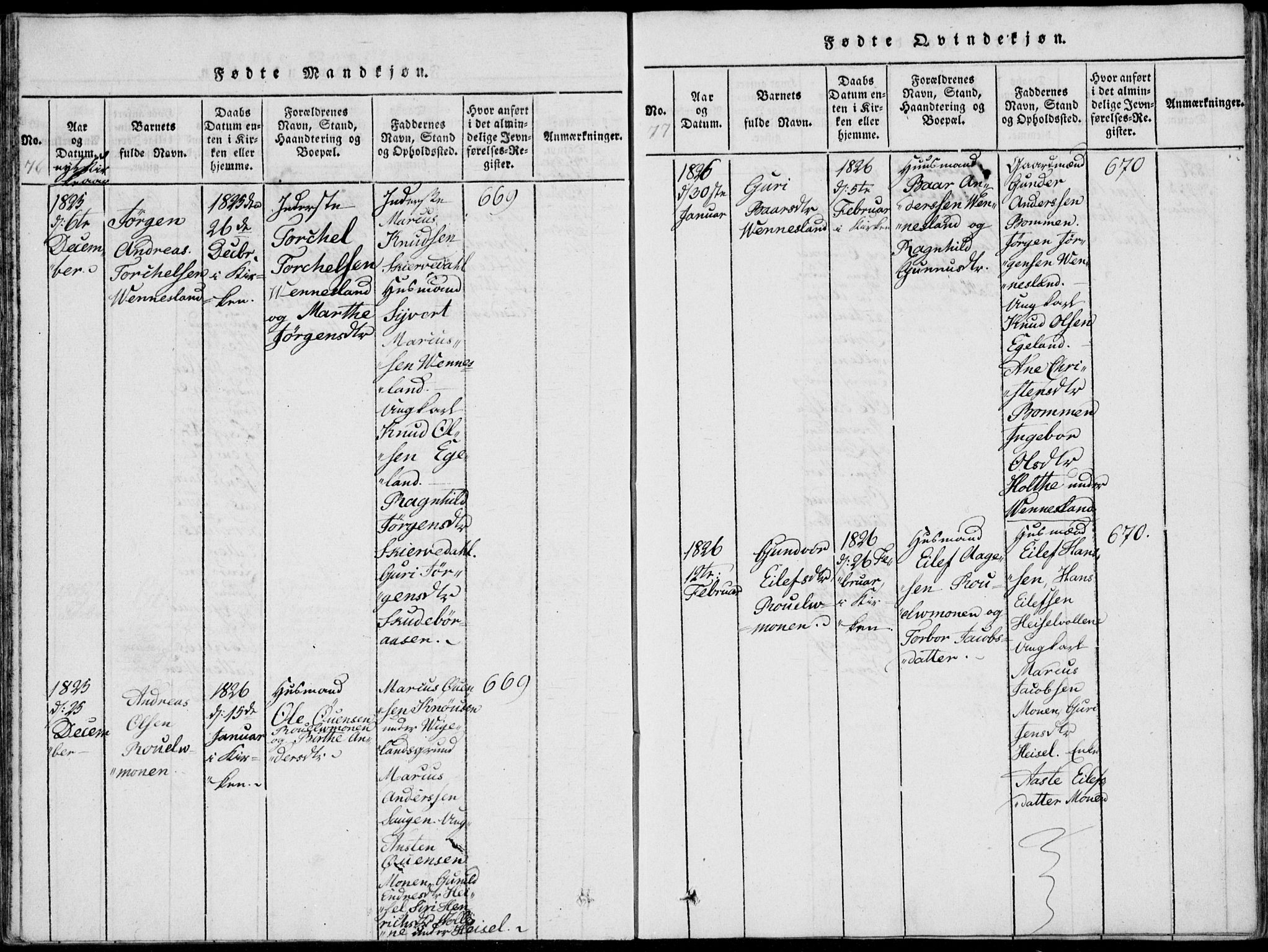 Vennesla sokneprestkontor, SAK/1111-0045/Fa/Fab/L0003: Parish register (official) no. A 3, 1820-1834, p. 76-77