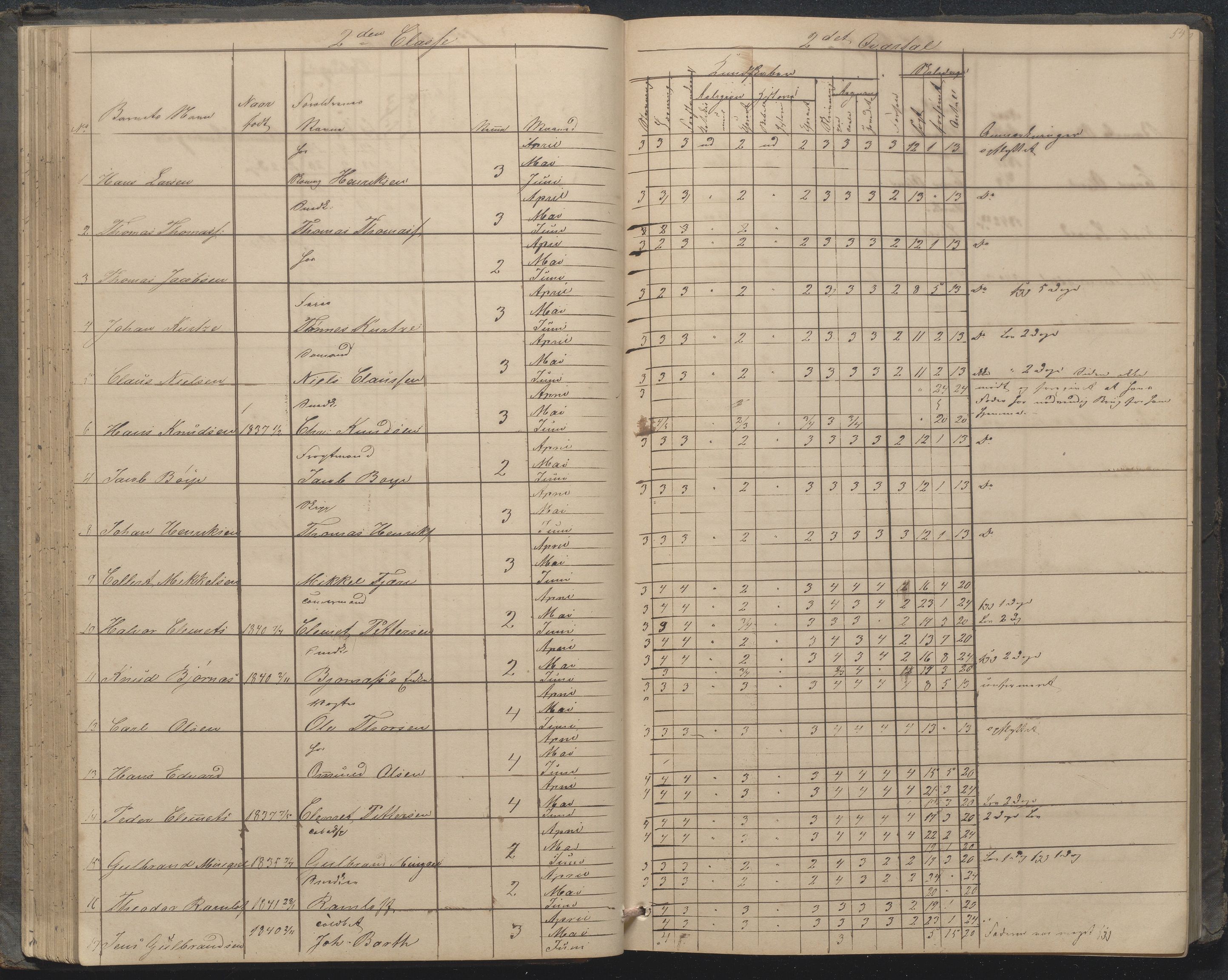 Arendal kommune, Katalog I, AAKS/KA0906-PK-I/07/L0033: "Protokoll over de skolepliktige børn i Almueskolens mellemste og nederste cklasse", 1849-1862, p. 54