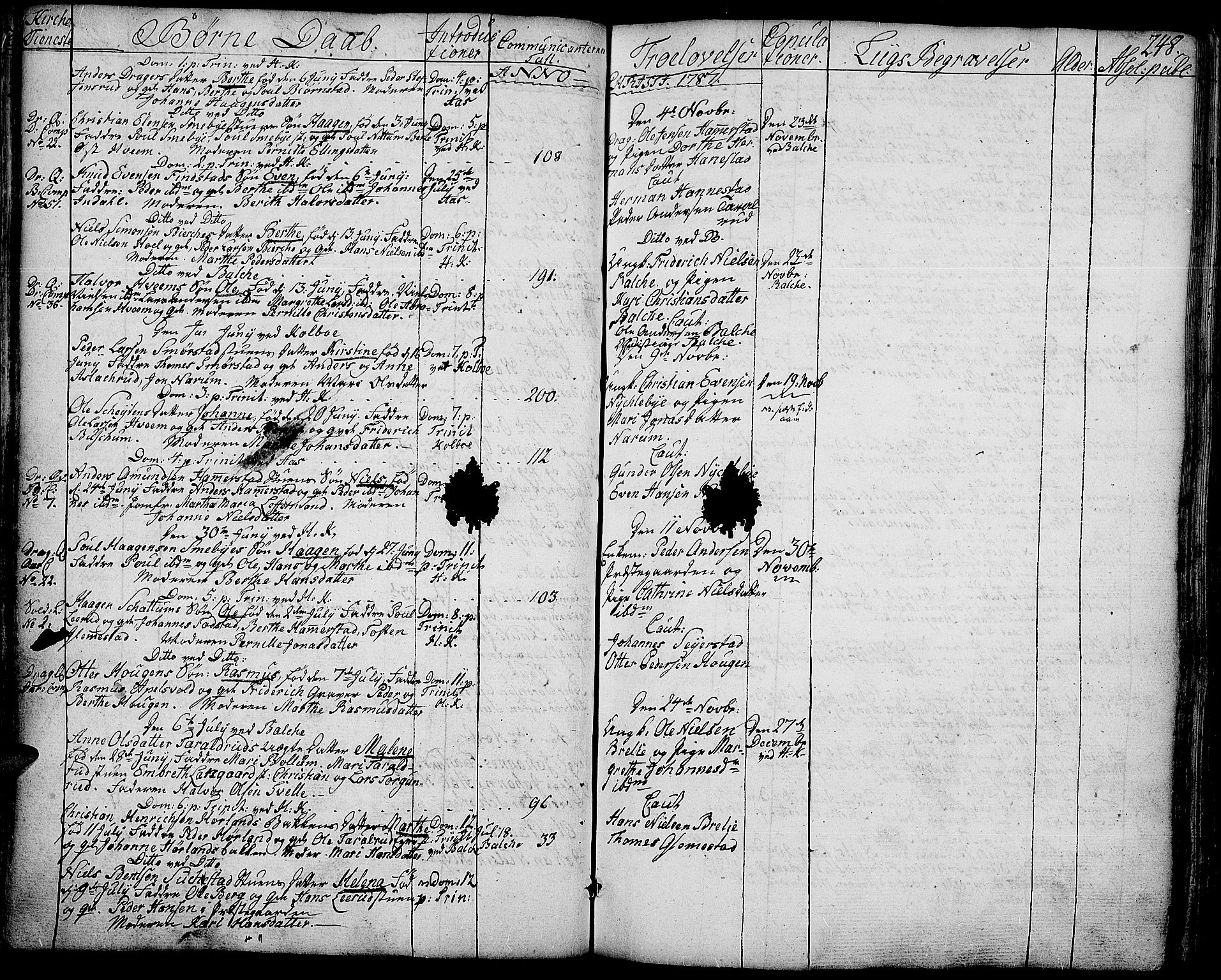 Toten prestekontor, AV/SAH-PREST-102/H/Ha/Haa/L0006: Parish register (official) no. 6, 1773-1793, p. 248