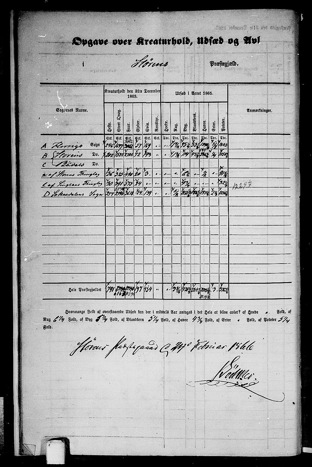 RA, 1865 census for Støren, 1865, p. 13