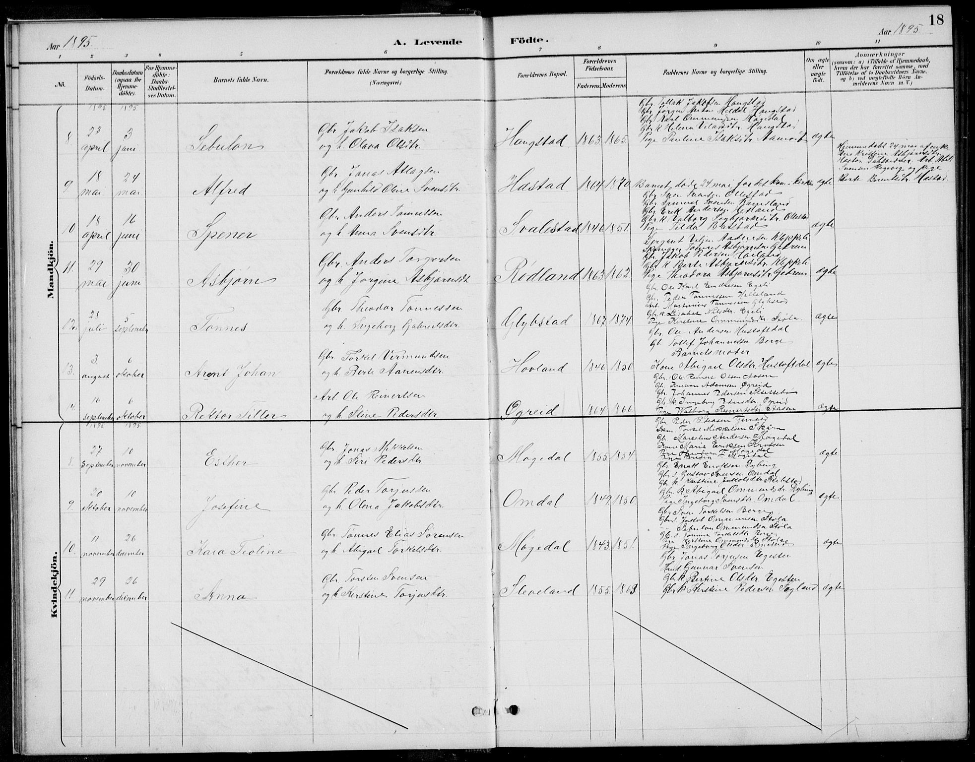 Helleland sokneprestkontor, SAST/A-101810: Parish register (copy) no. B 4, 1887-1941, p. 18