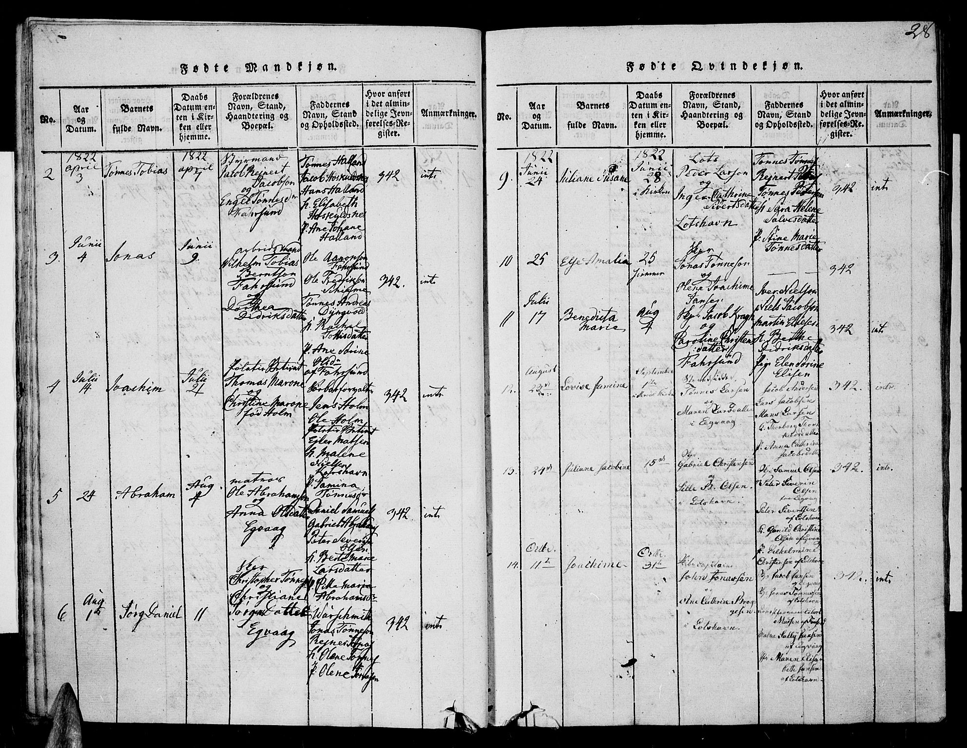 Farsund sokneprestkontor, AV/SAK-1111-0009/F/Fa/L0002: Parish register (official) no. A 2, 1815-1836, p. 28