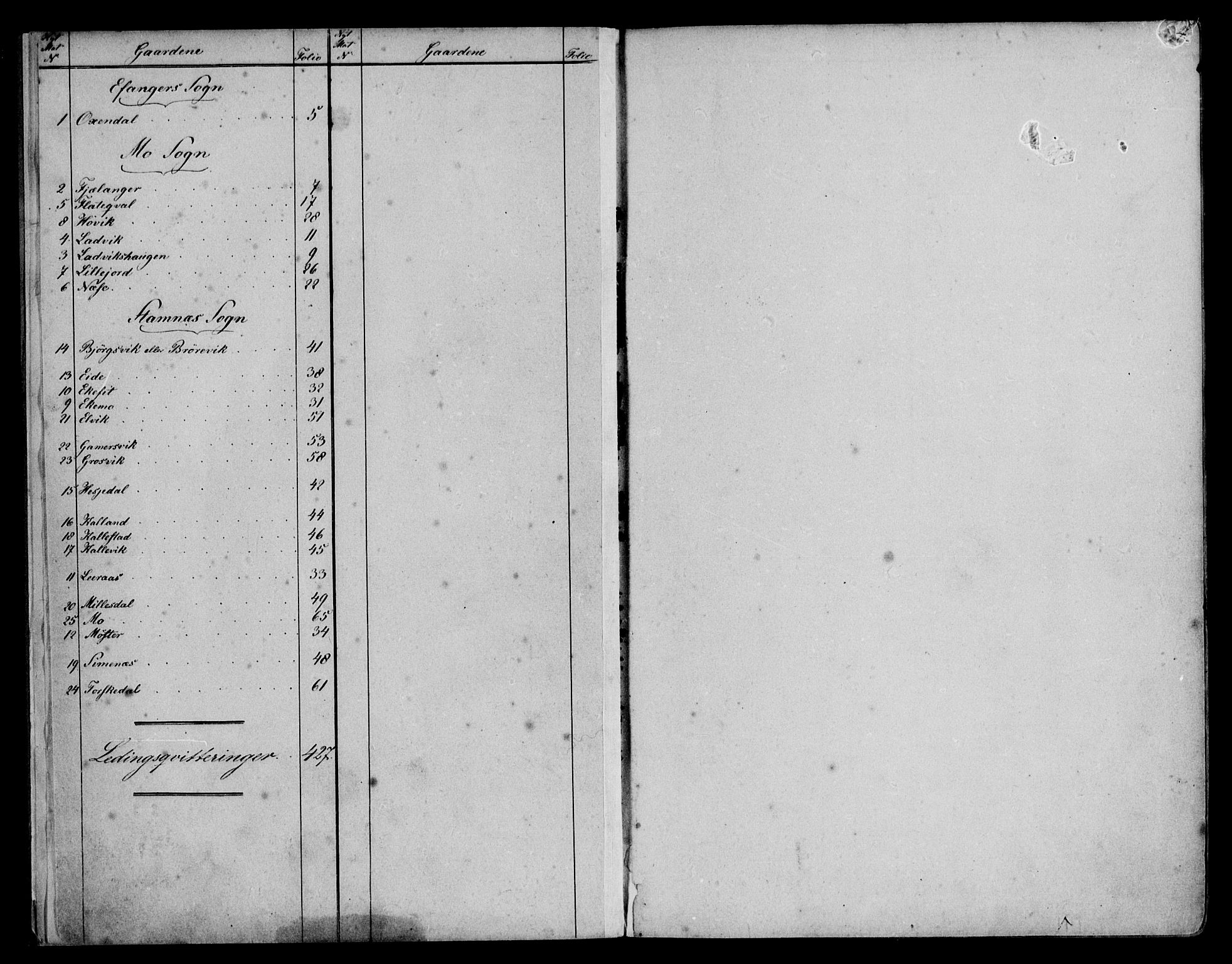 Nordhordland sorenskrivar, SAB/A-2901/1/G/Ga/Gaaa/L0012: Mortgage register no. II.A.a.12, 1851-1893, p. 4