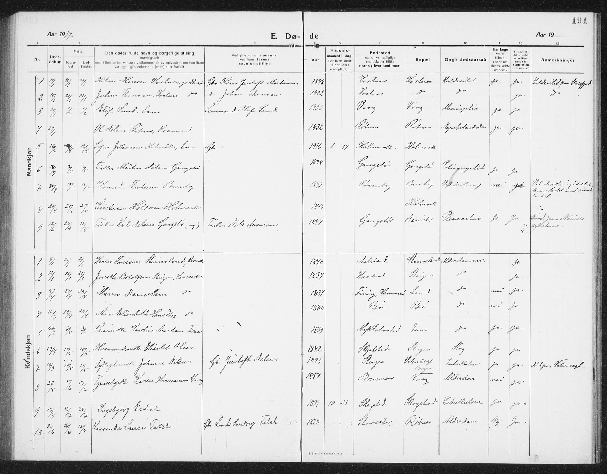 Ministerialprotokoller, klokkerbøker og fødselsregistre - Nordland, AV/SAT-A-1459/855/L0817: Parish register (copy) no. 855C06, 1917-1934, p. 191