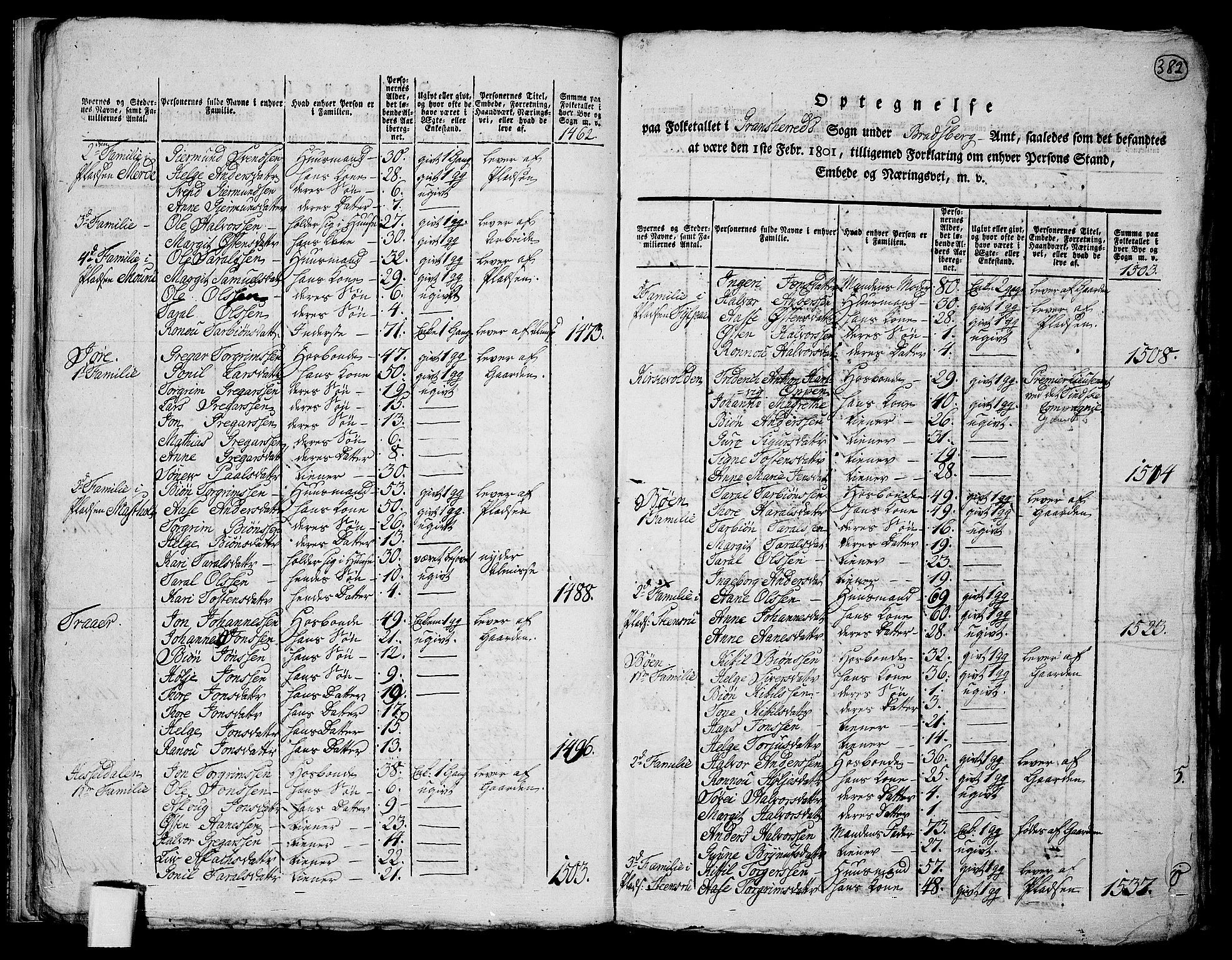 RA, 1801 census for 0827P Hjartdal, 1801, p. 381b-382a