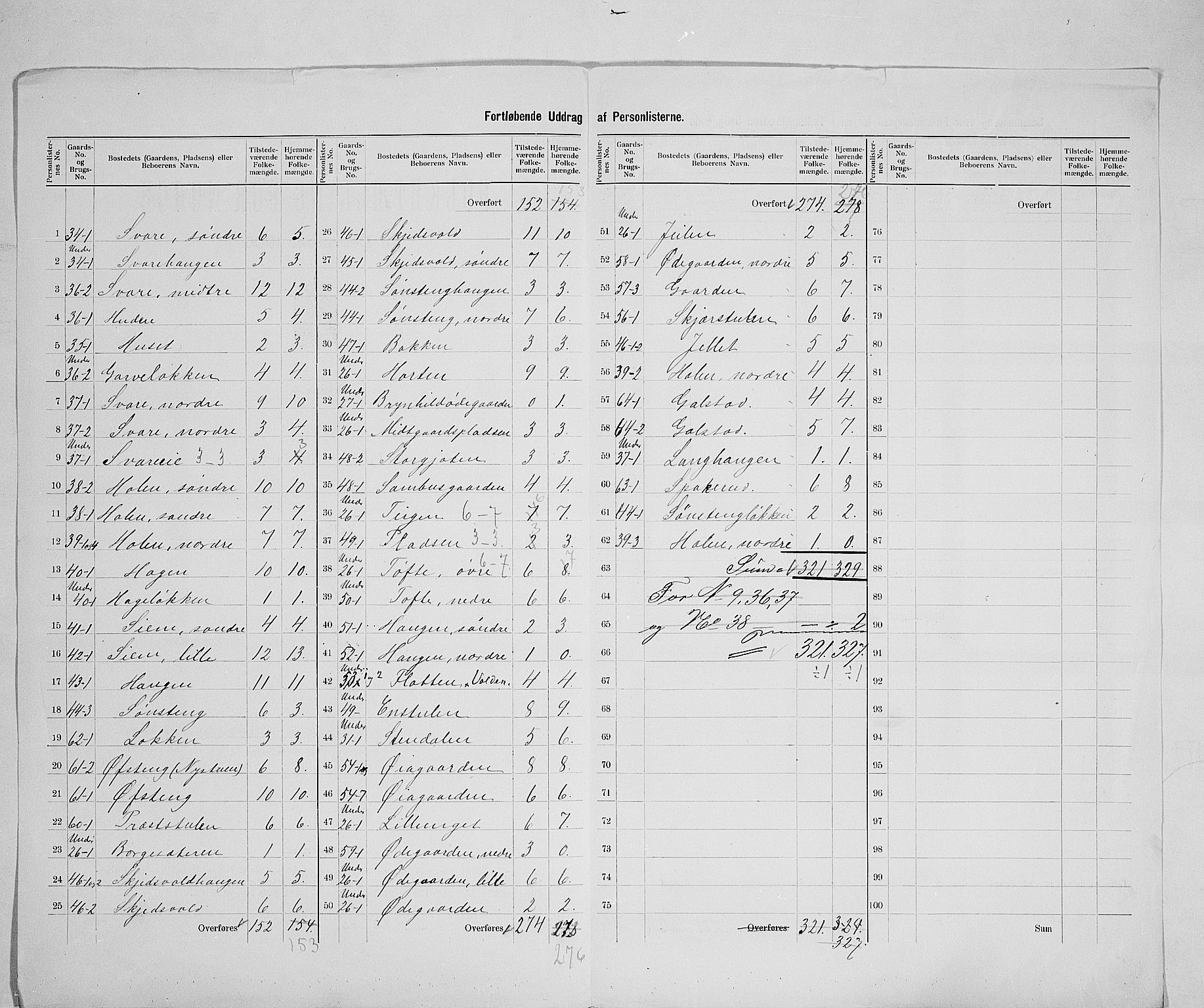 SAH, 1900 census for Vågå, 1900, p. 34