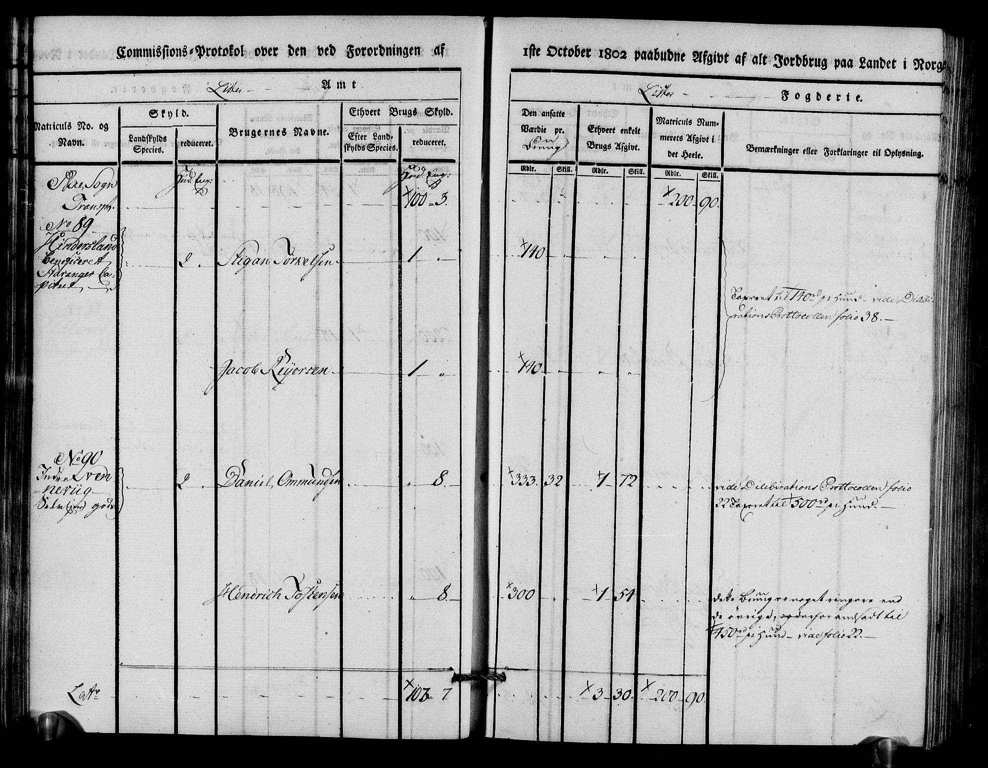 Rentekammeret inntil 1814, Realistisk ordnet avdeling, AV/RA-EA-4070/N/Ne/Nea/L0094: Lista fogderi. Kommisjonsprotokoll "Nr. 3", for Å, Austad, Hægebostad, Eiken, Grindheim og Bjelland sogn, 1803, p. 32