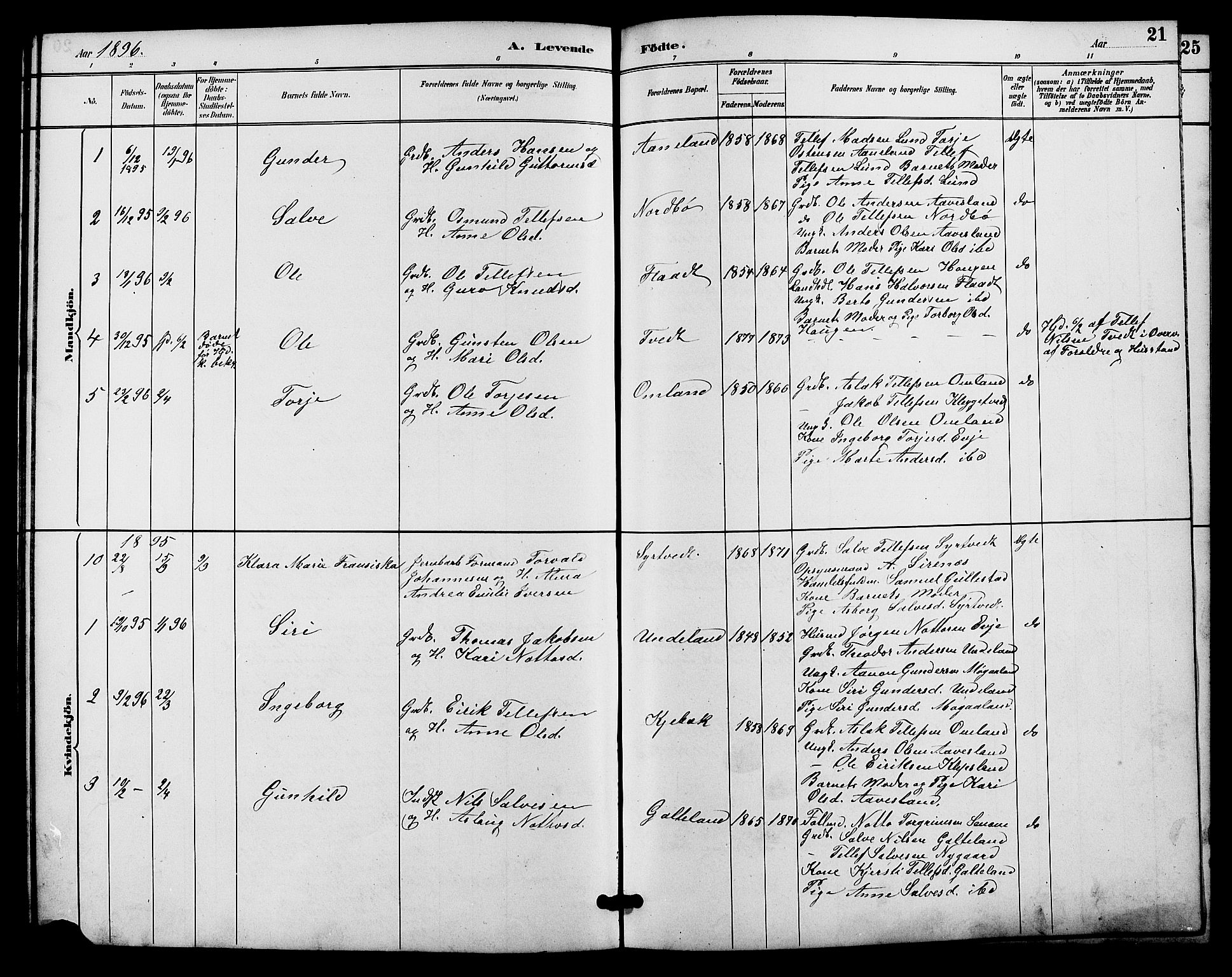 Evje sokneprestkontor, SAK/1111-0008/F/Fb/Fba/L0003: Parish register (copy) no. B 3, 1888-1903, p. 21