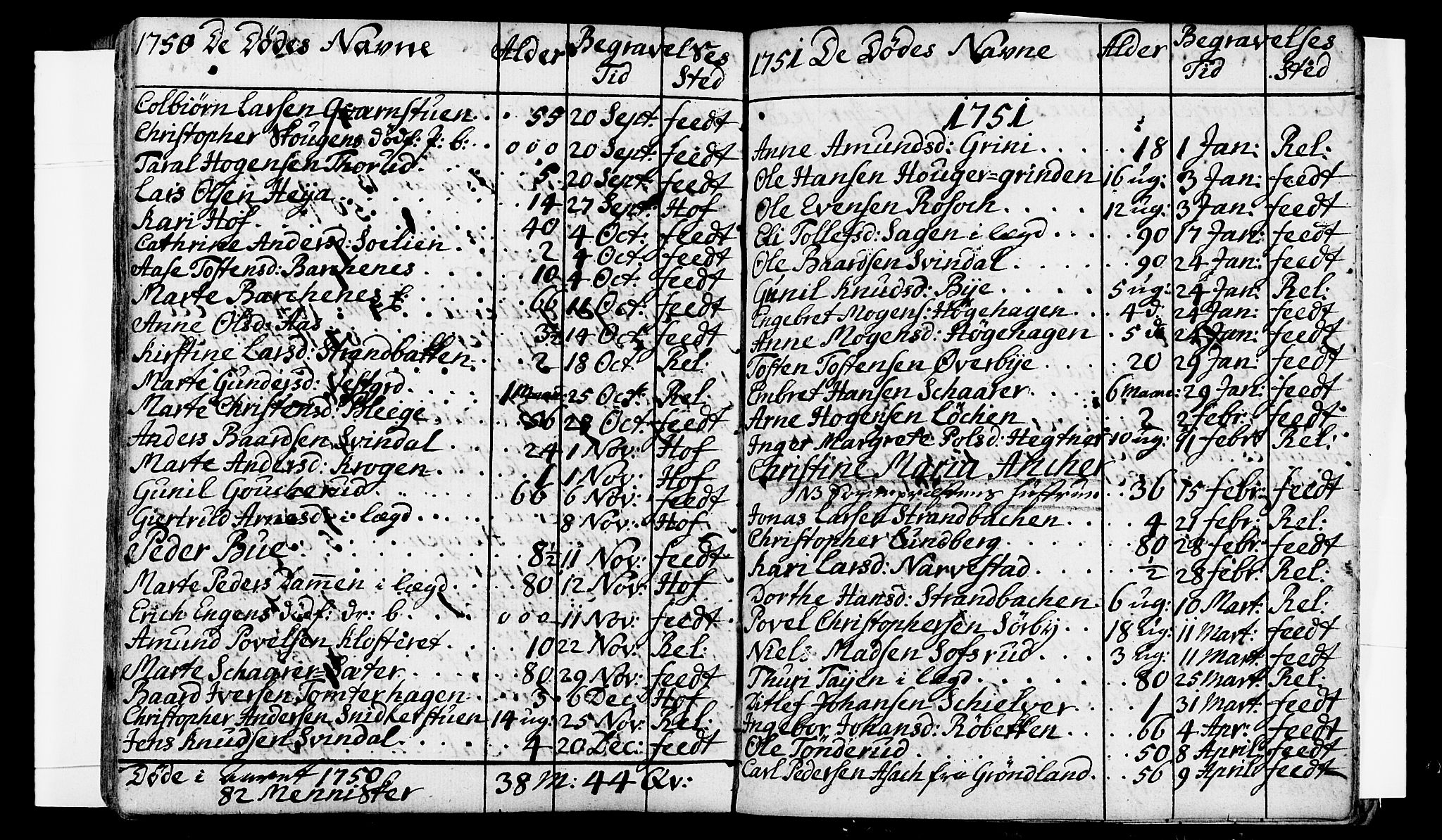 Fet prestekontor Kirkebøker, AV/SAO-A-10370a/F/Fa/L0002: Parish register (official) no. I 2, 1716-1815, p. 122