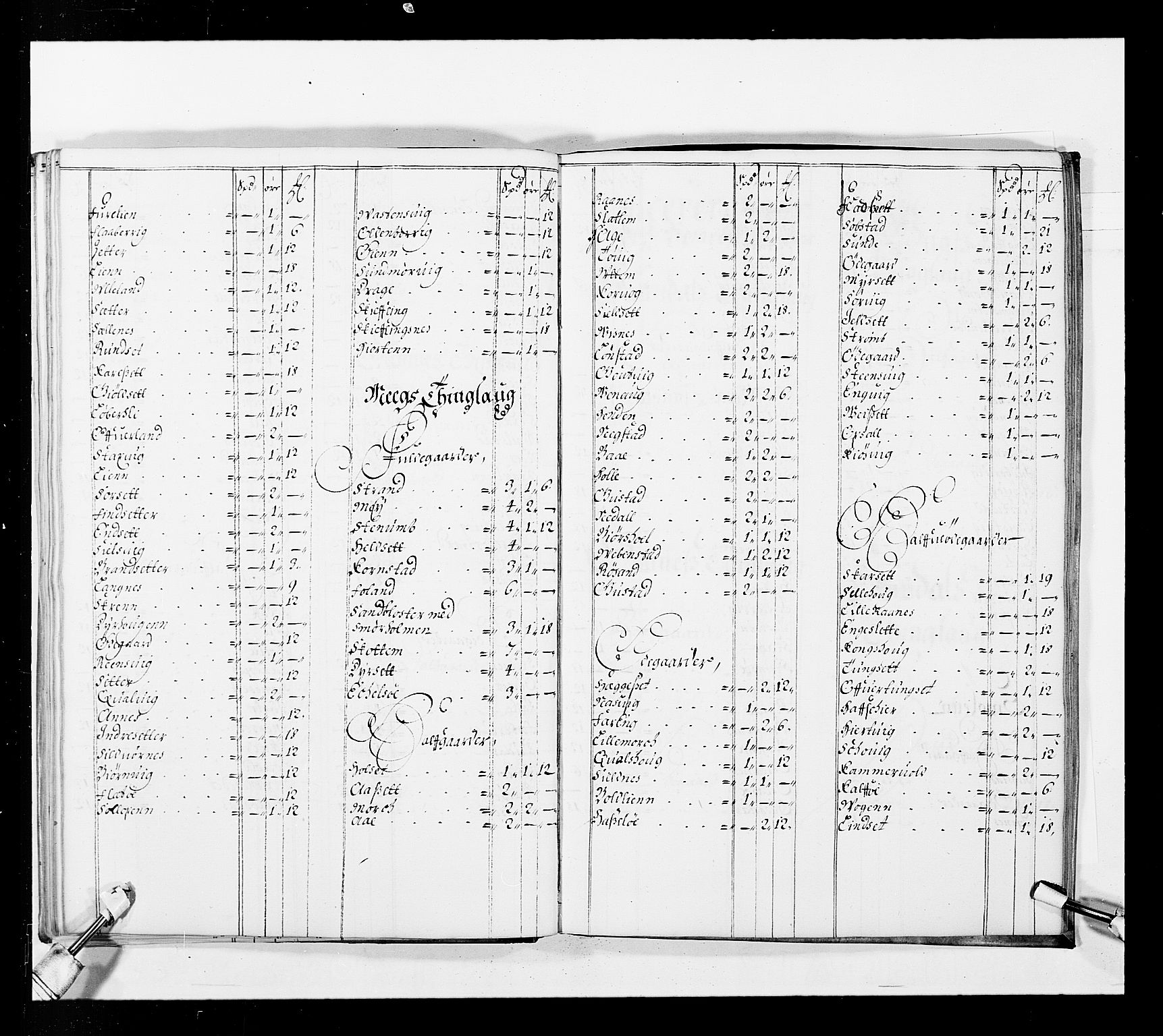 Stattholderembetet 1572-1771, AV/RA-EA-2870/Ek/L0037/0001: Jordebøker 1662-1720: / Forskjellige jordebøker og matrikler, 1674-1720, p. 67