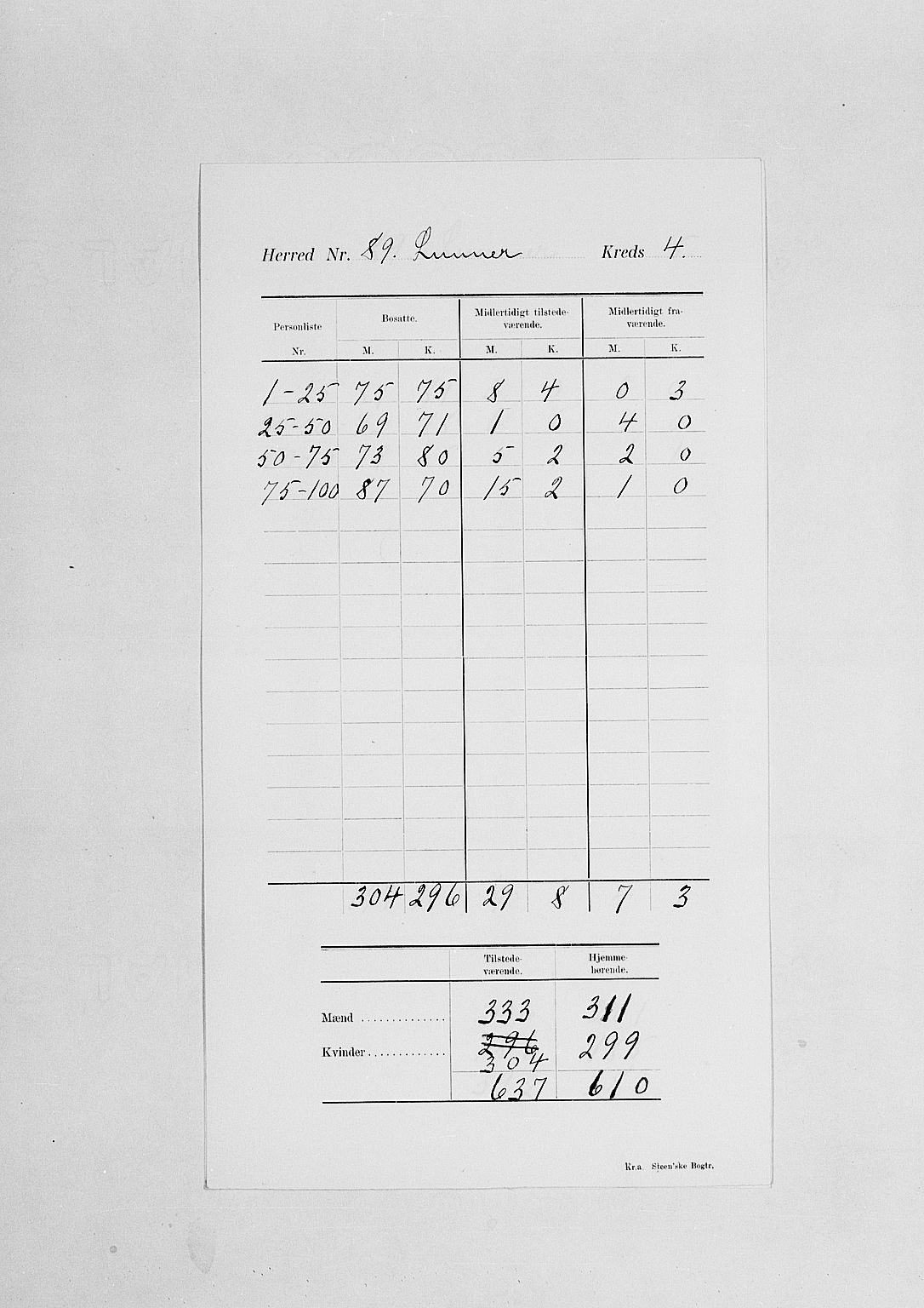 SAH, 1900 census for Lunner, 1900, p. 9