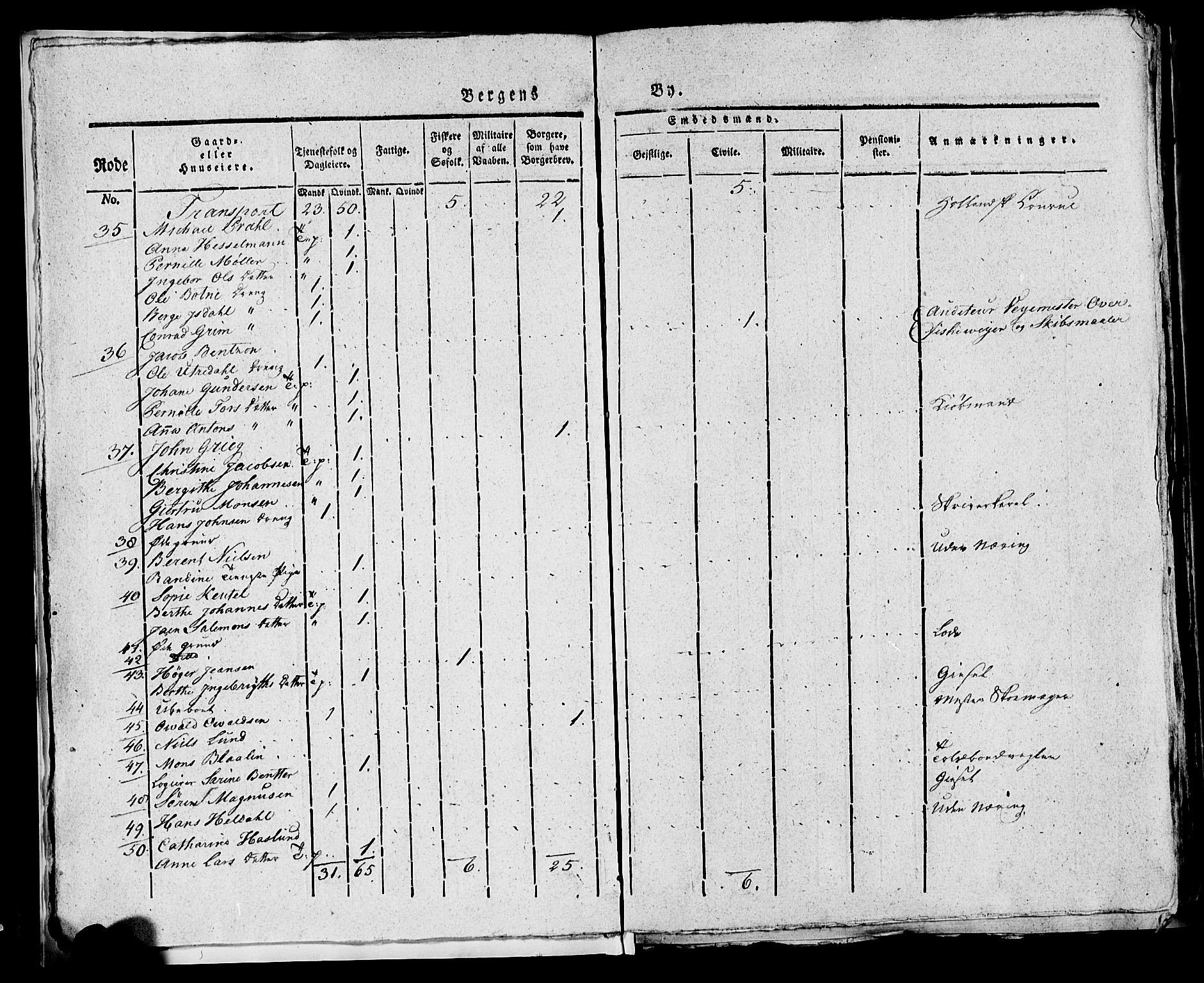 SAB, 1815 Census for Bergen, 1815, p. 92