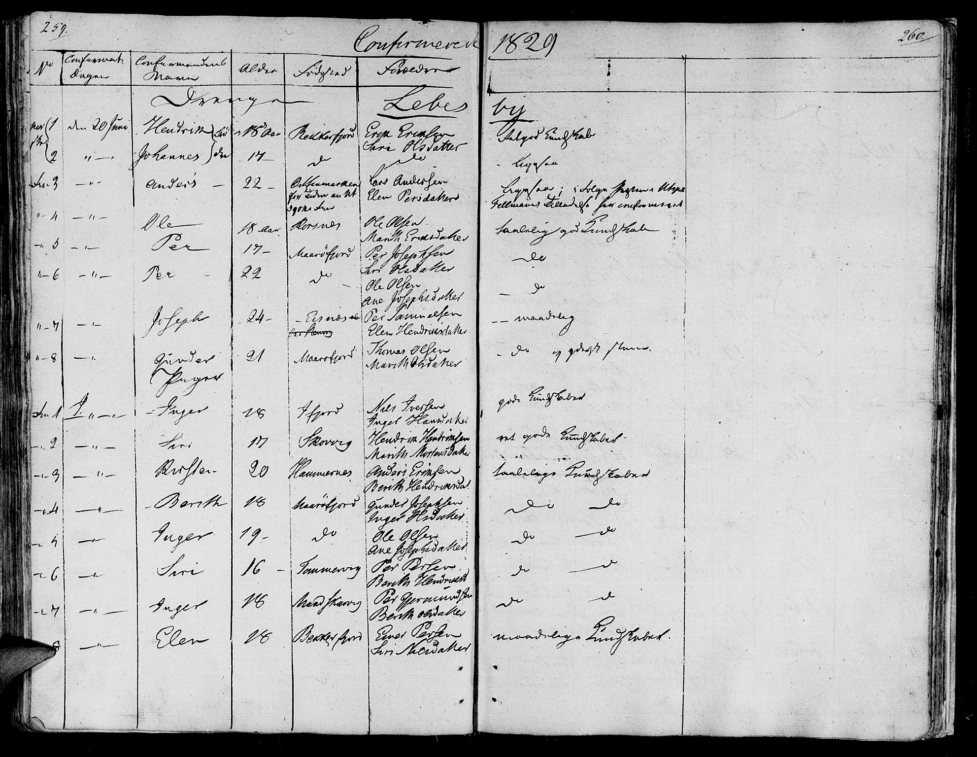 Lebesby sokneprestkontor, AV/SATØ-S-1353/H/Ha/L0002kirke: Parish register (official) no. 2, 1816-1833, p. 259-260