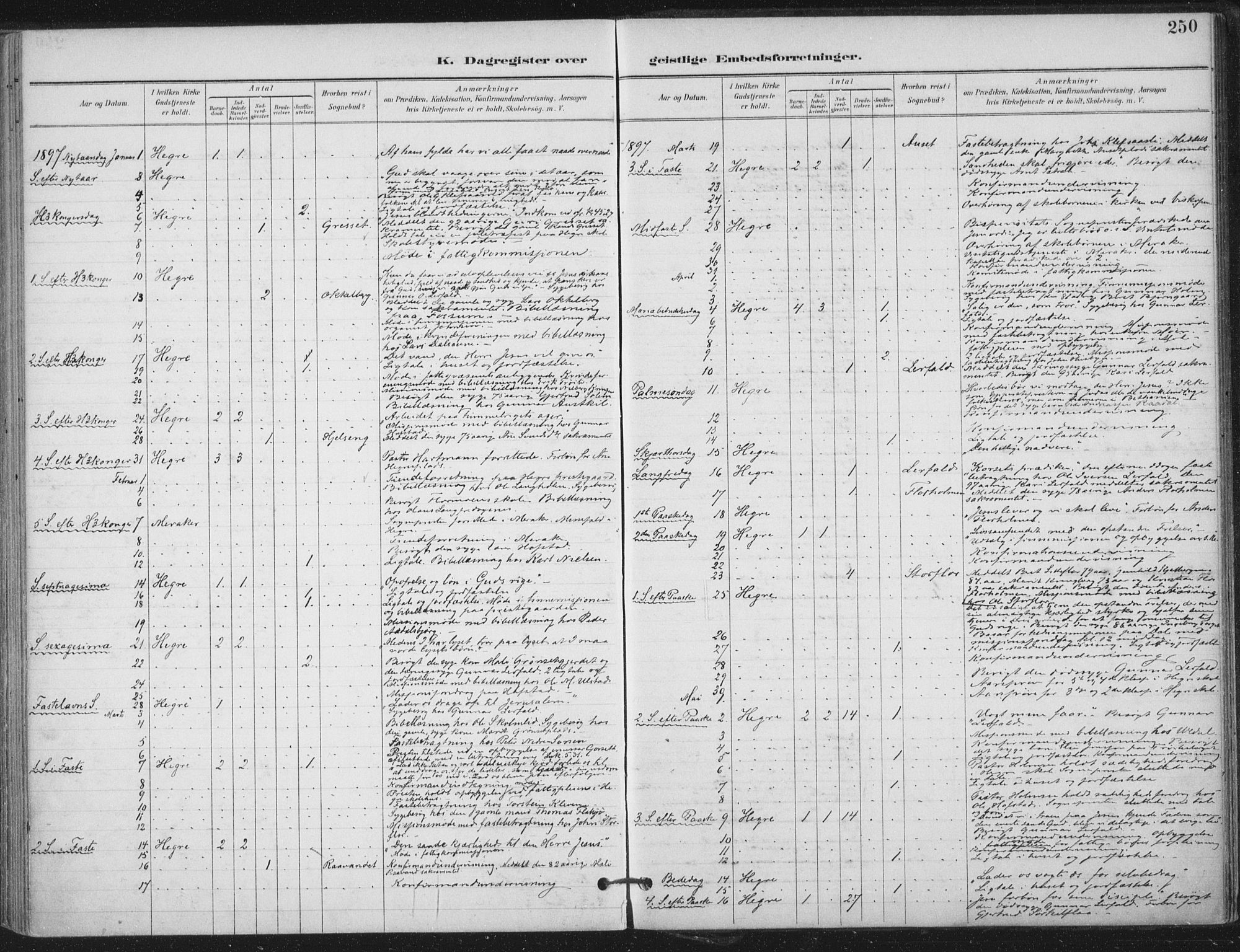 Ministerialprotokoller, klokkerbøker og fødselsregistre - Nord-Trøndelag, AV/SAT-A-1458/703/L0031: Parish register (official) no. 703A04, 1893-1914, p. 250