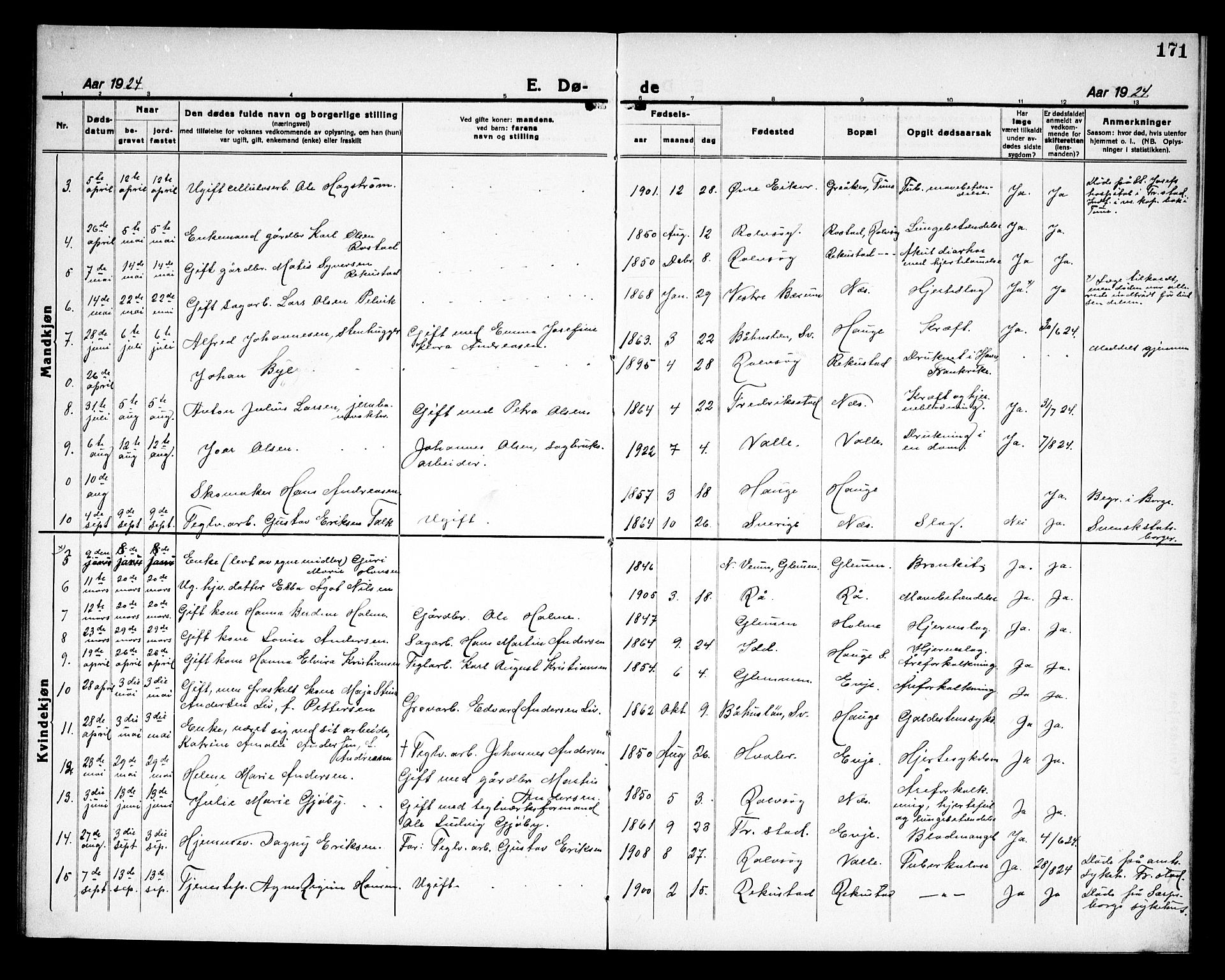 Rolvsøy prestekontor Kirkebøker, AV/SAO-A-2004/G/Ga/L0002: Parish register (copy) no. 2, 1920-1935, p. 171