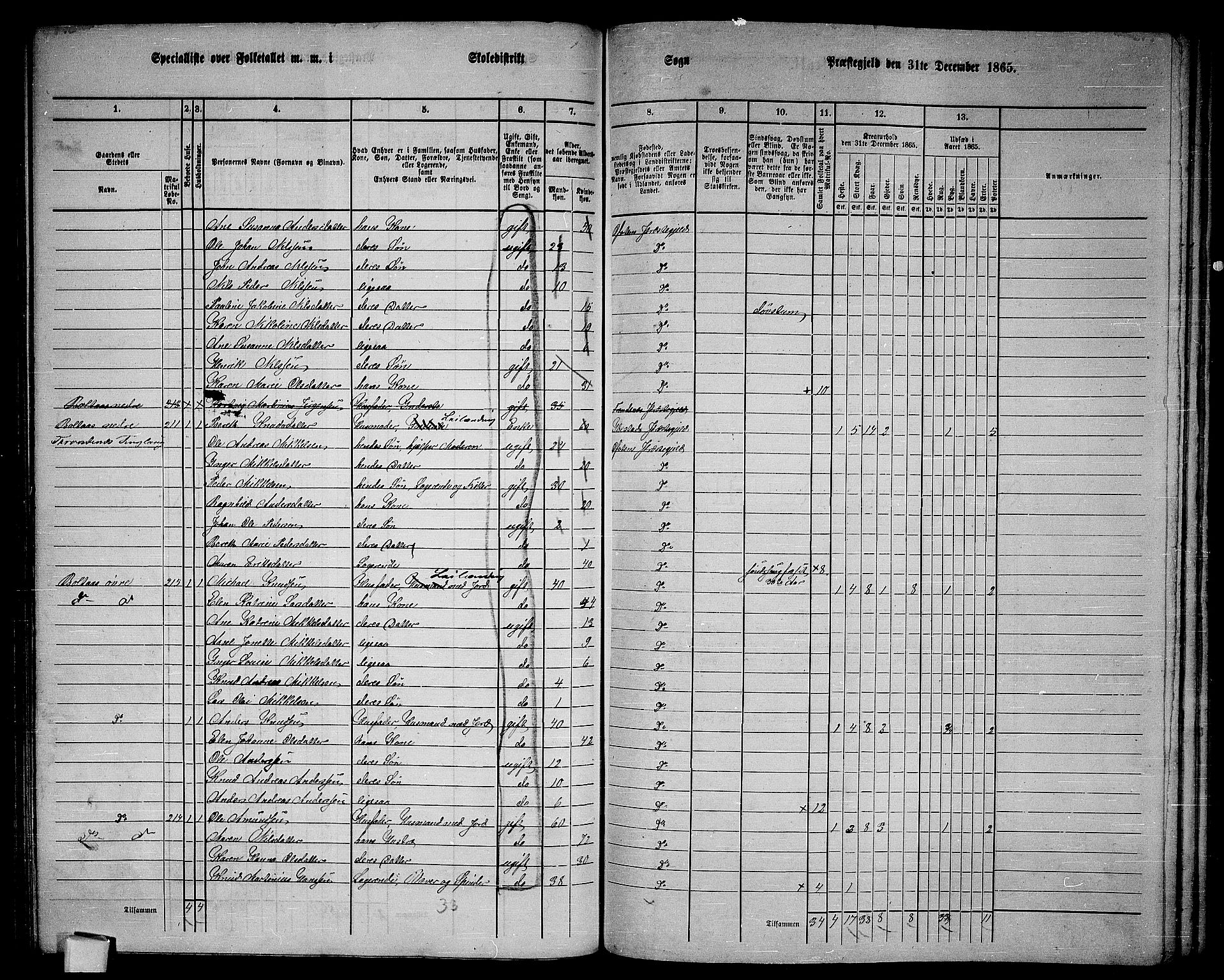 RA, 1865 census for Ofoten, 1865, p. 86