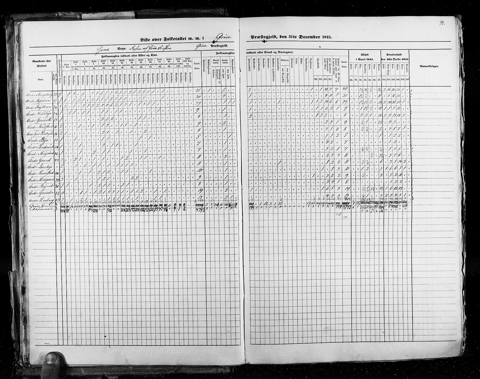 RA, Census 1845, vol. 3: Hedemarken amt og Kristians amt, 1845, p. 28