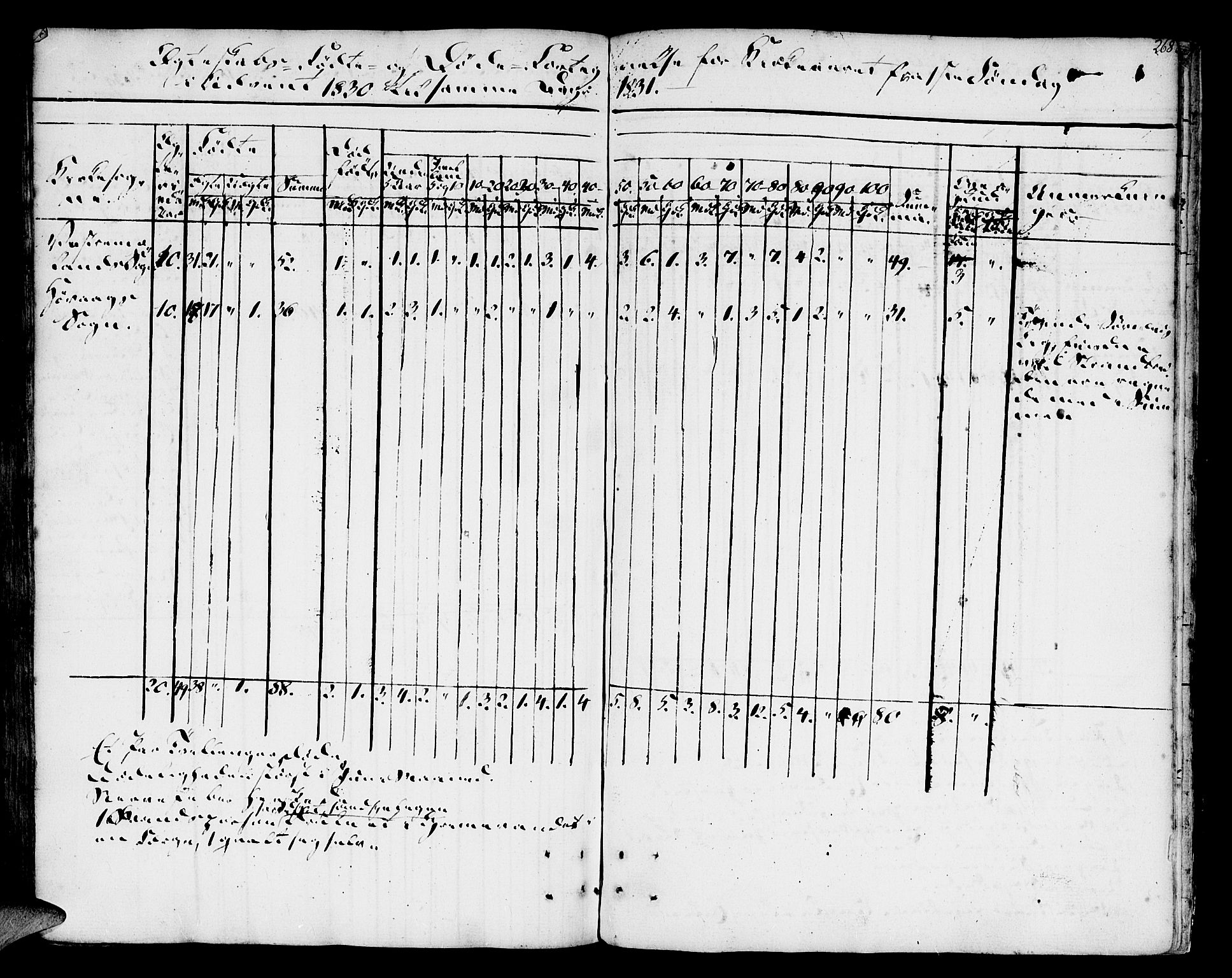 Vestre Moland sokneprestkontor, AV/SAK-1111-0046/F/Fa/Fab/L0002: Parish register (official) no. A 2, 1760-1816, p. 268