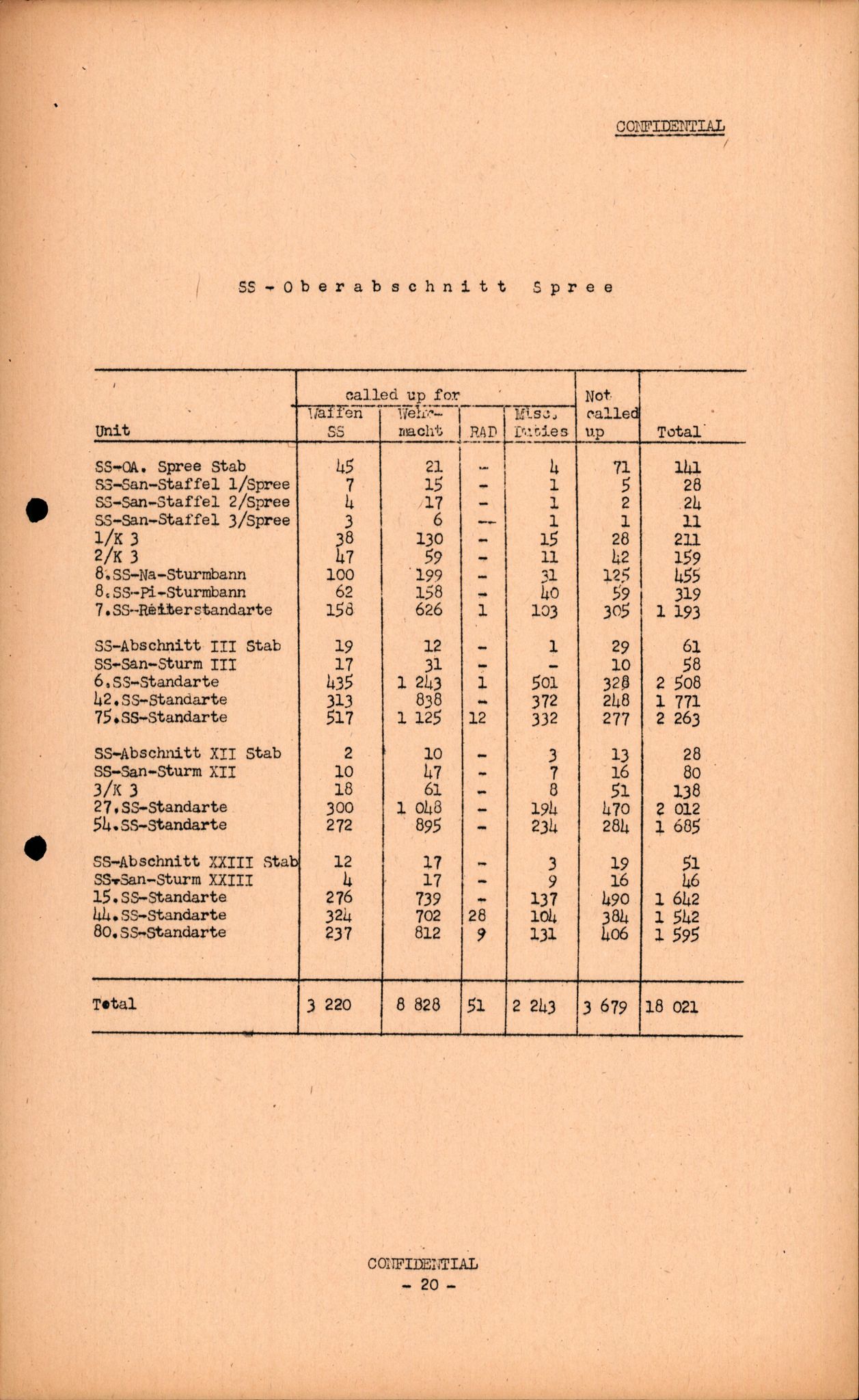 Forsvarets Overkommando. 2 kontor. Arkiv 11.4. Spredte tyske arkivsaker, AV/RA-RAFA-7031/D/Dar/Darc/L0016: FO.II, 1945, p. 541