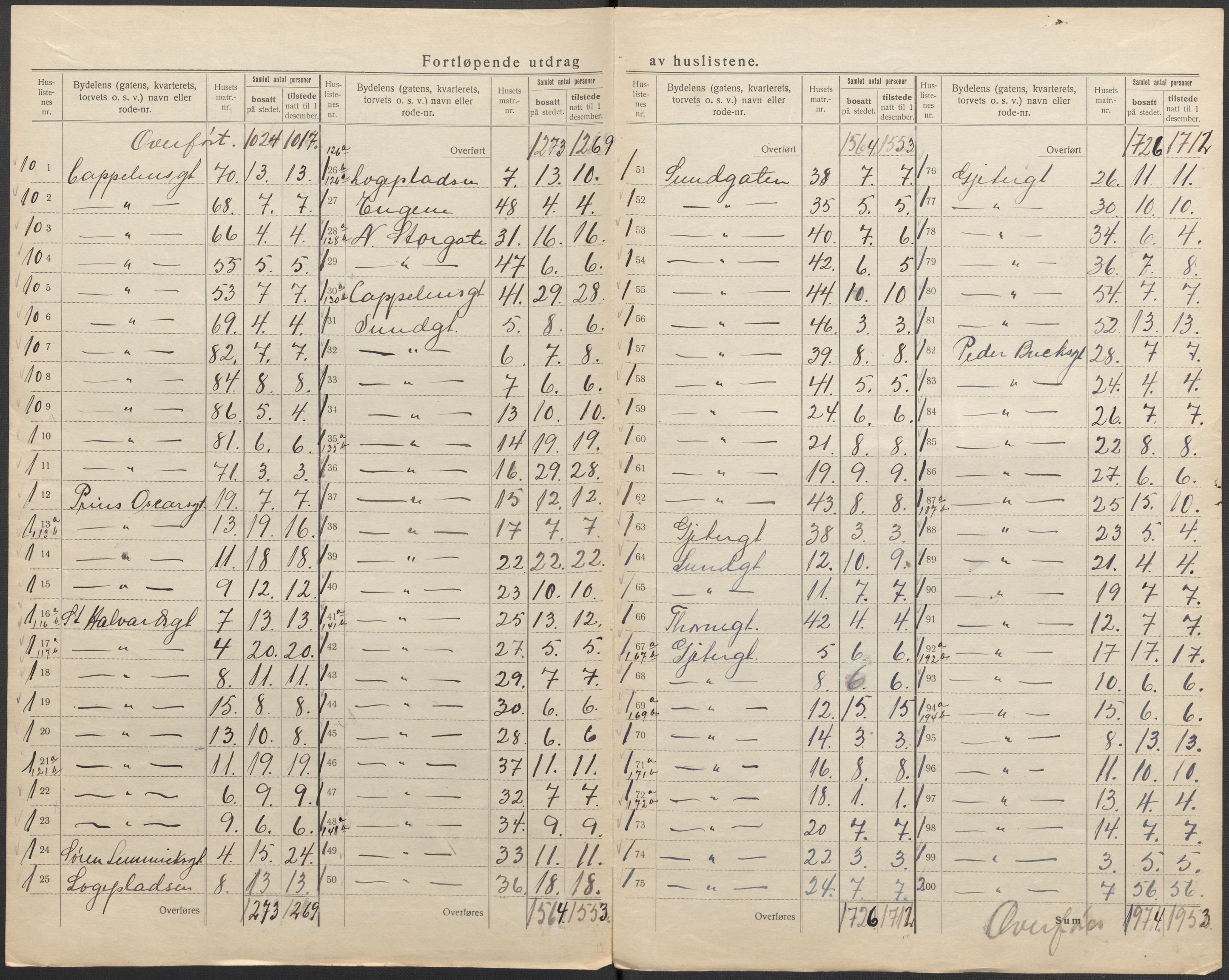 SAKO, 1920 census for Drammen, 1920, p. 38