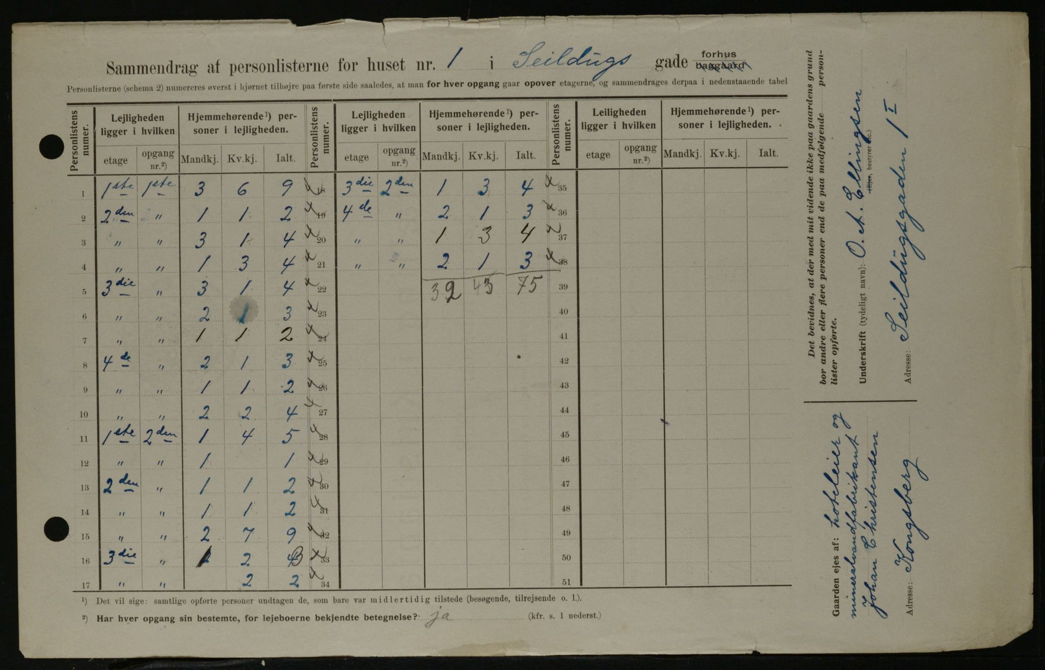 OBA, Municipal Census 1908 for Kristiania, 1908, p. 84438