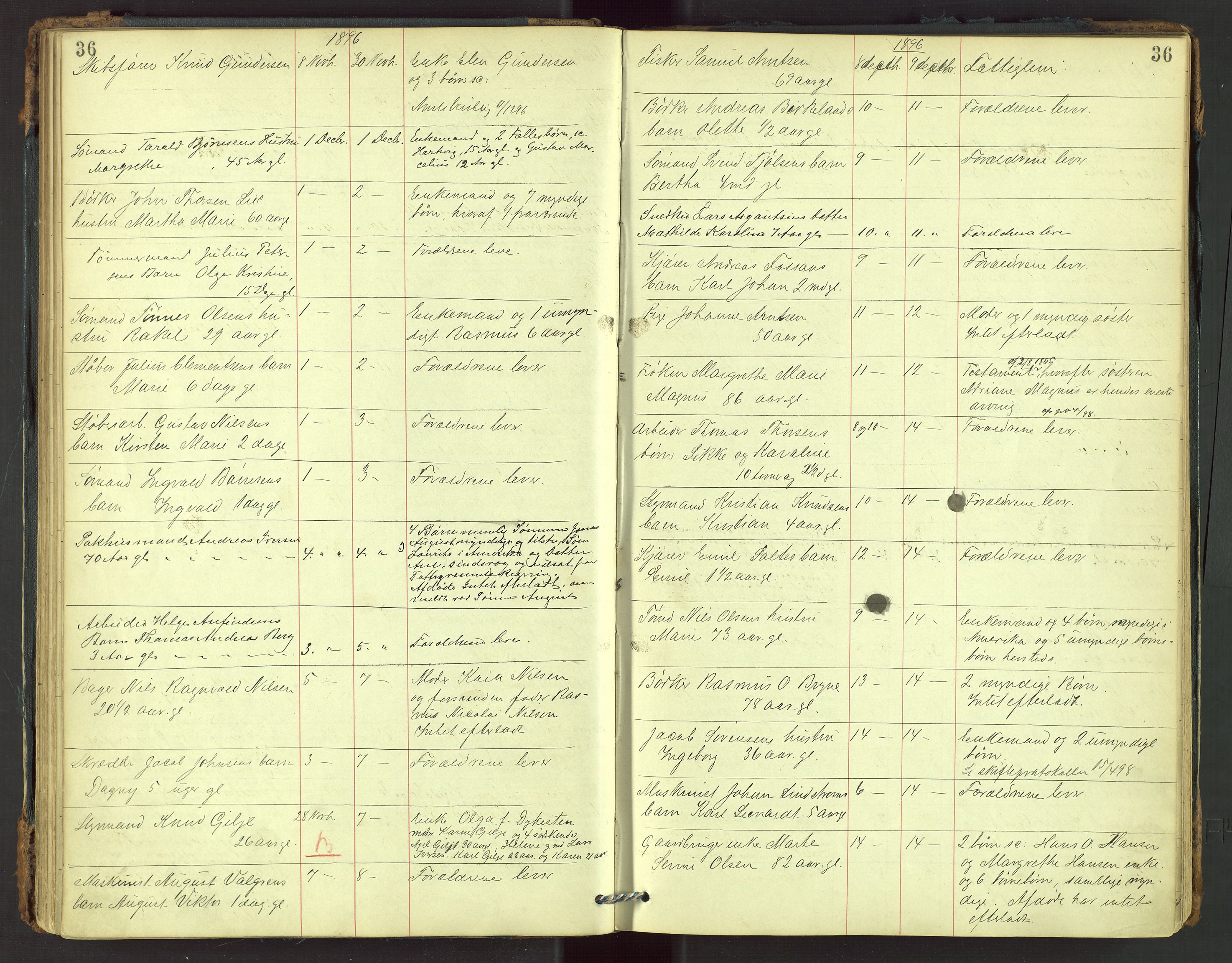 Stavanger skifteforvalter, AV/SAST-A-101412/001/5/52/52B/L0002: Dødsfallsprotokoll, 1894-1902, p. 36