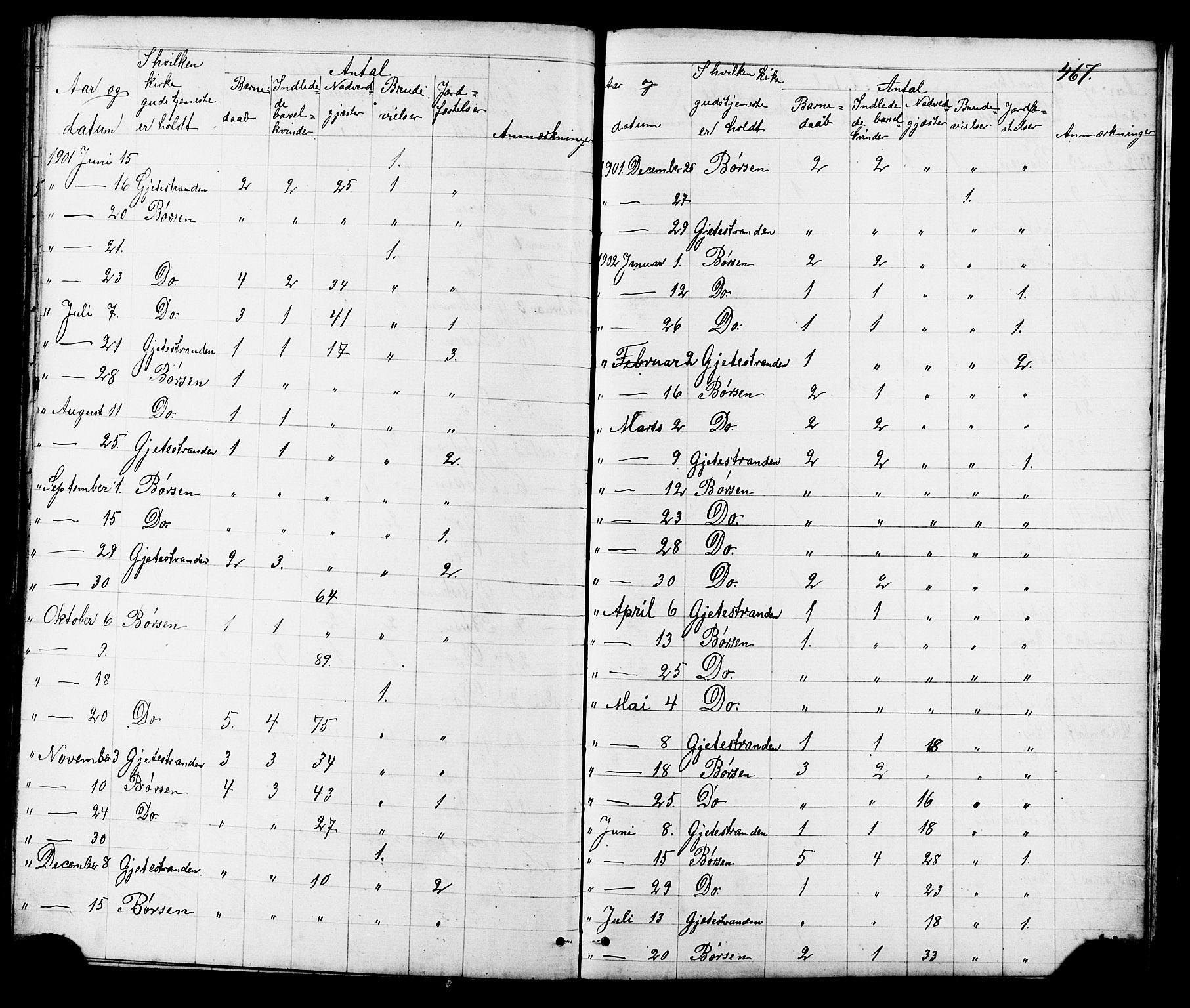 Ministerialprotokoller, klokkerbøker og fødselsregistre - Sør-Trøndelag, SAT/A-1456/665/L0777: Parish register (copy) no. 665C02, 1867-1915, p. 467