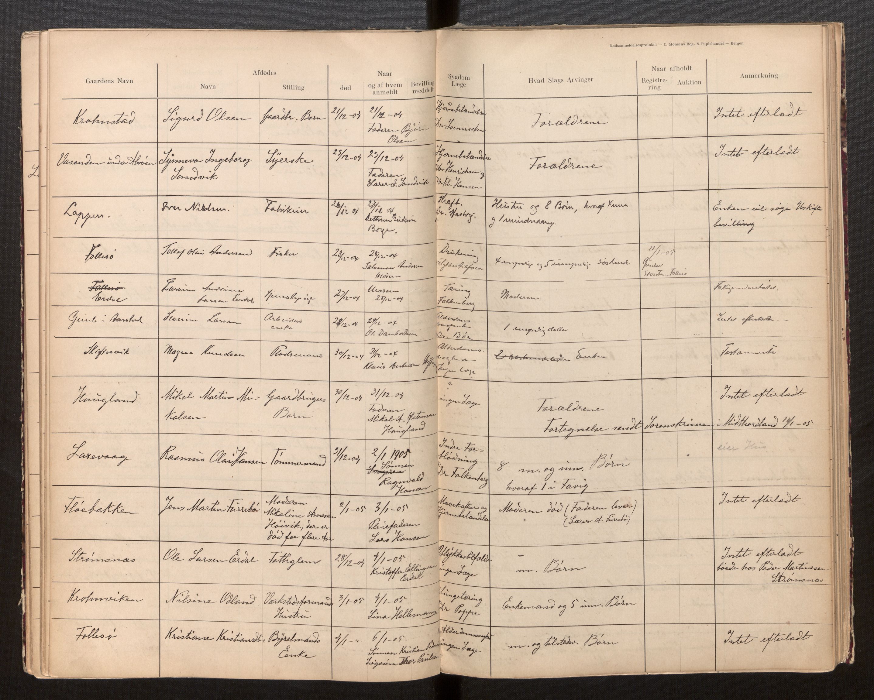 Byfogd og Byskriver i Bergen, AV/SAB-A-3401/06/06Na/L0010: Dødsfallsjournaler, 1902-1915