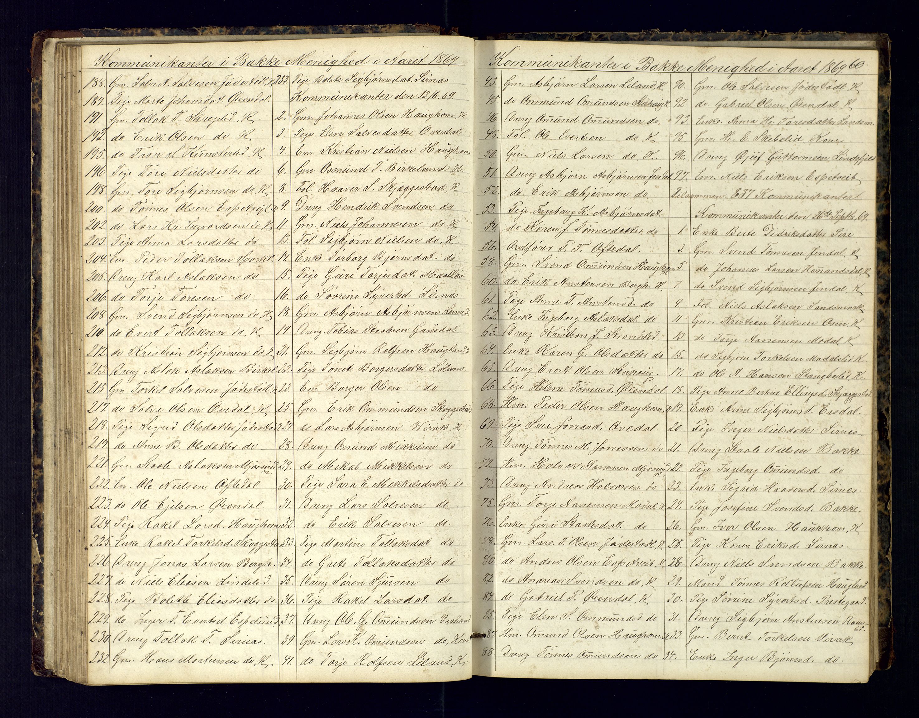 Bakke sokneprestkontor, AV/SAK-1111-0002/F/Fc/Fca/L0001: Communicants register no. C-1, 1862-1878, p. 60