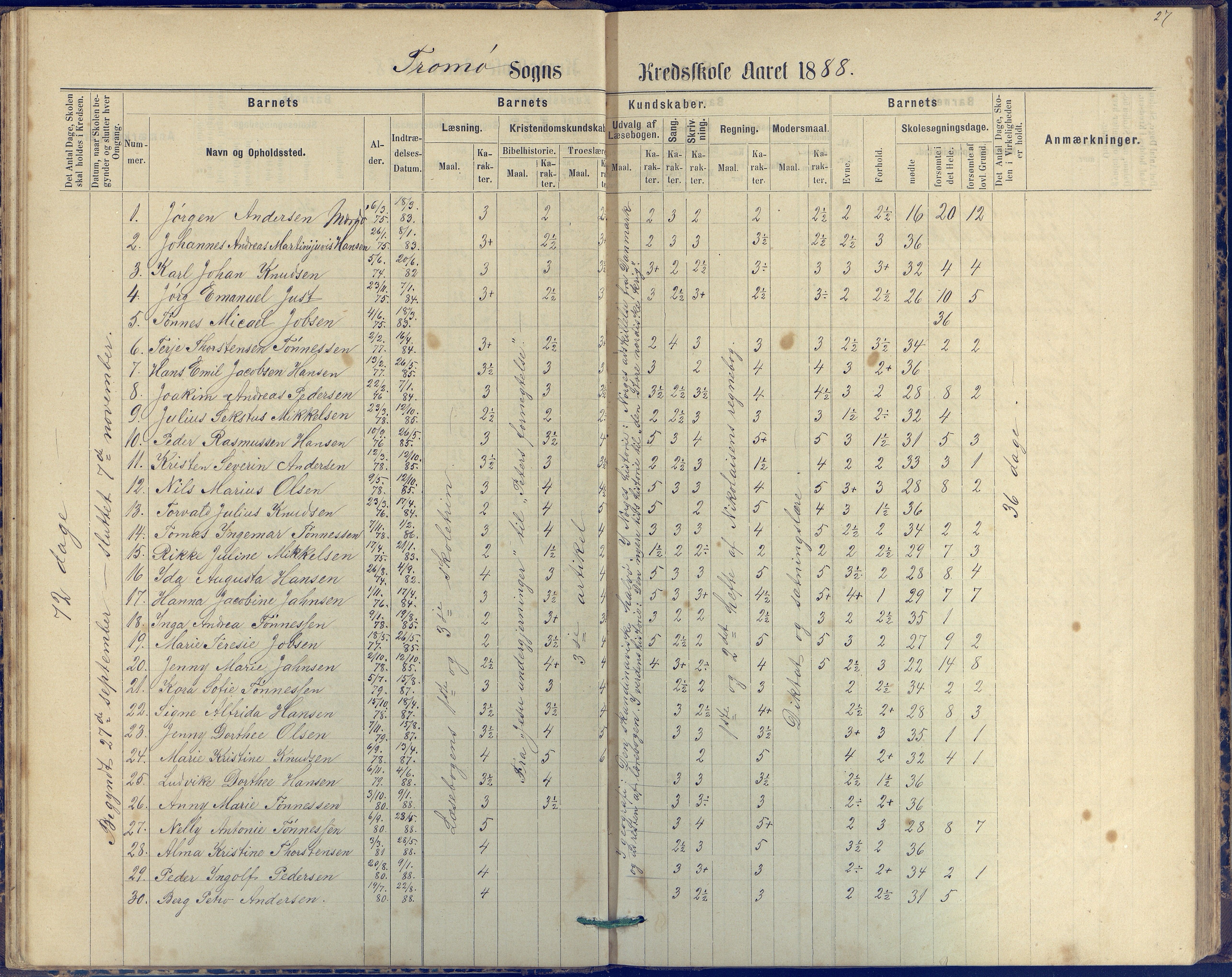 Tromøy kommune frem til 1971, AAKS/KA0921-PK/04/L0042: Merdø - Karakterprotokoll (også Nes skole, Stokken, til 1891), 1875-1910, p. 27