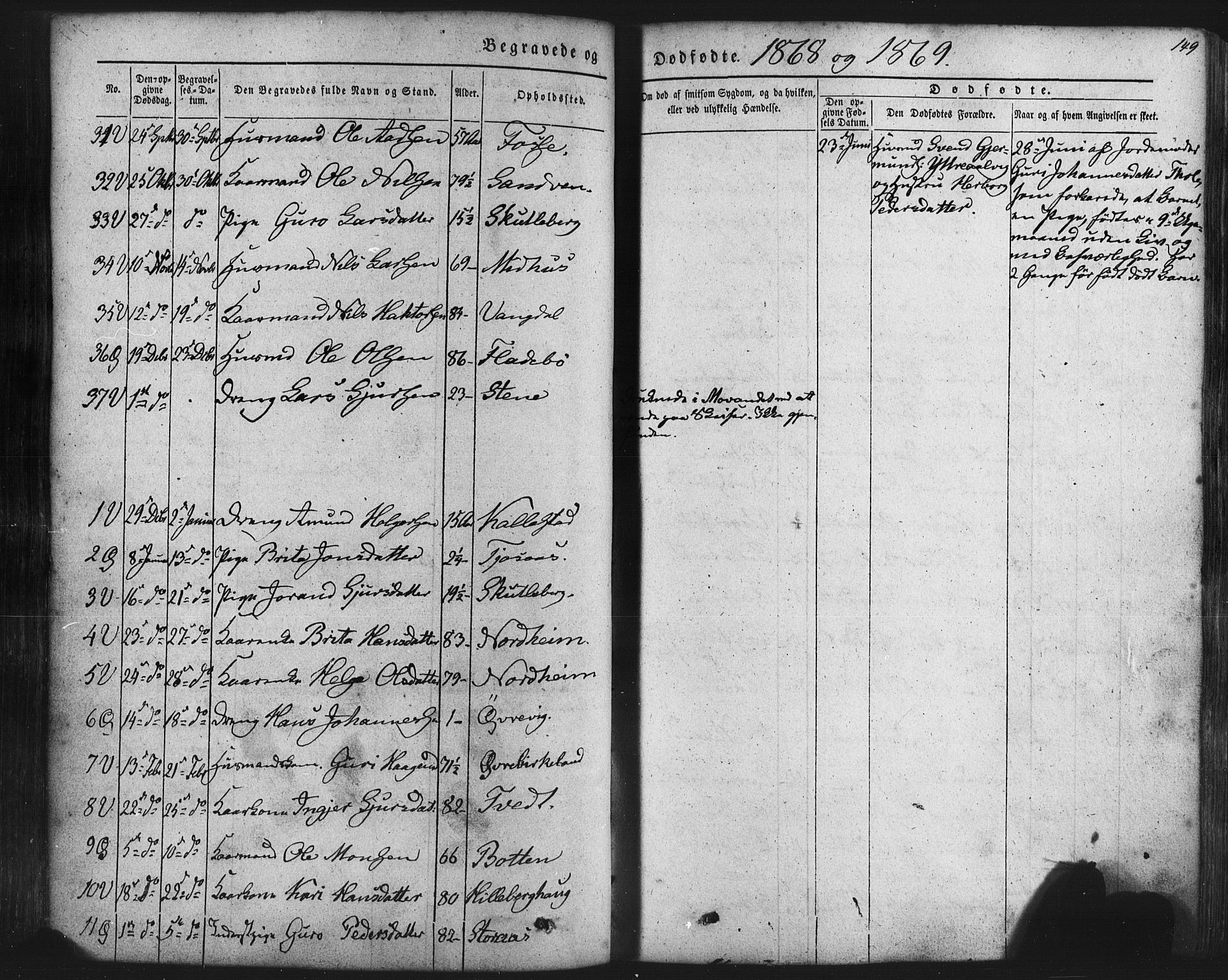 Kvam sokneprestembete, AV/SAB-A-76201/H/Haa: Parish register (official) no. A 9, 1864-1879, p. 149