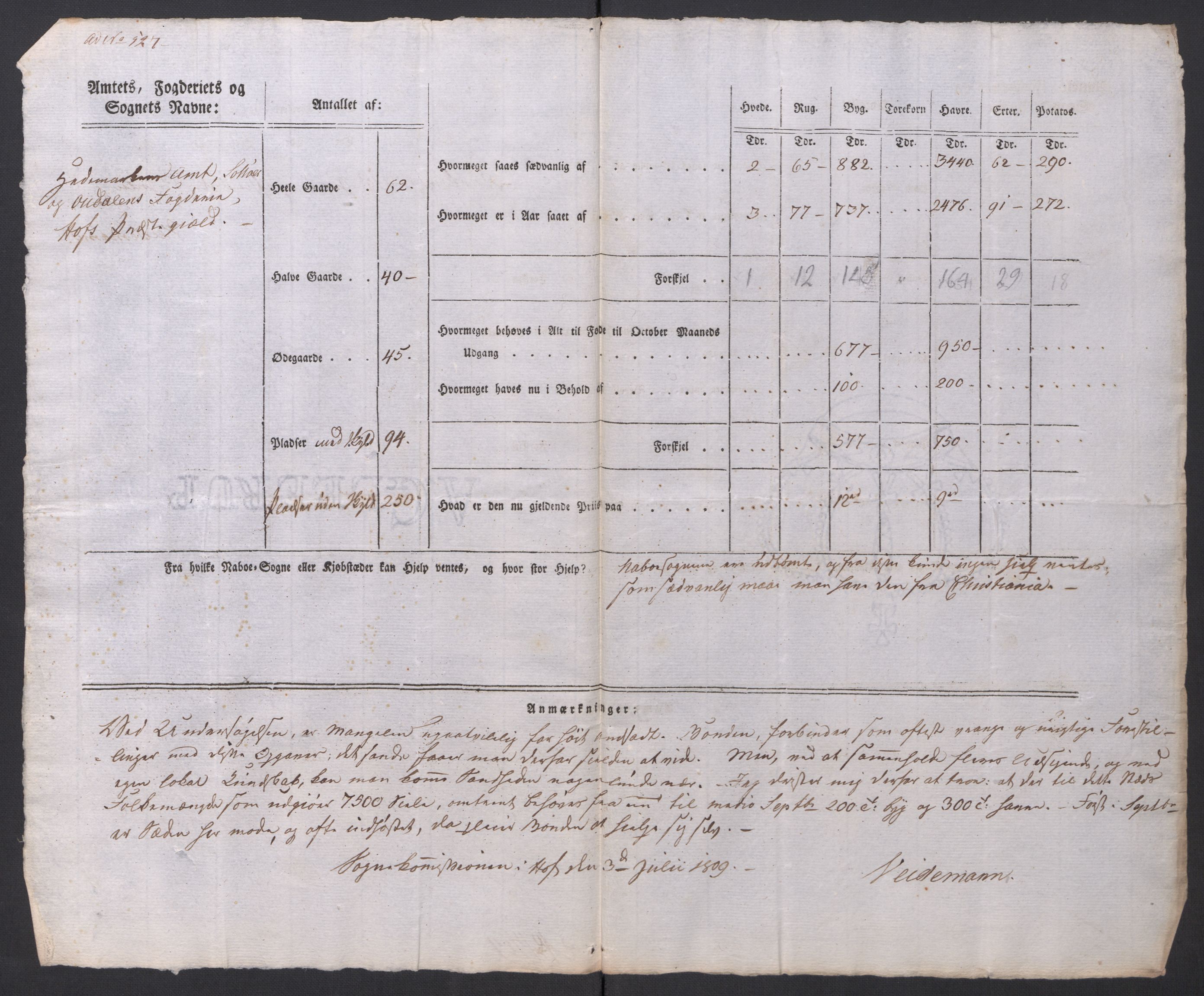 Regjeringskommisjonen 1807-1810, 1. kontor/byrå, AV/RA-EA-2871/Dd/L0014: Kornavl: De utfyldte skjemaer fra sognekommisjonene i Kristiania og Kristiansand stift, 1809, p. 95